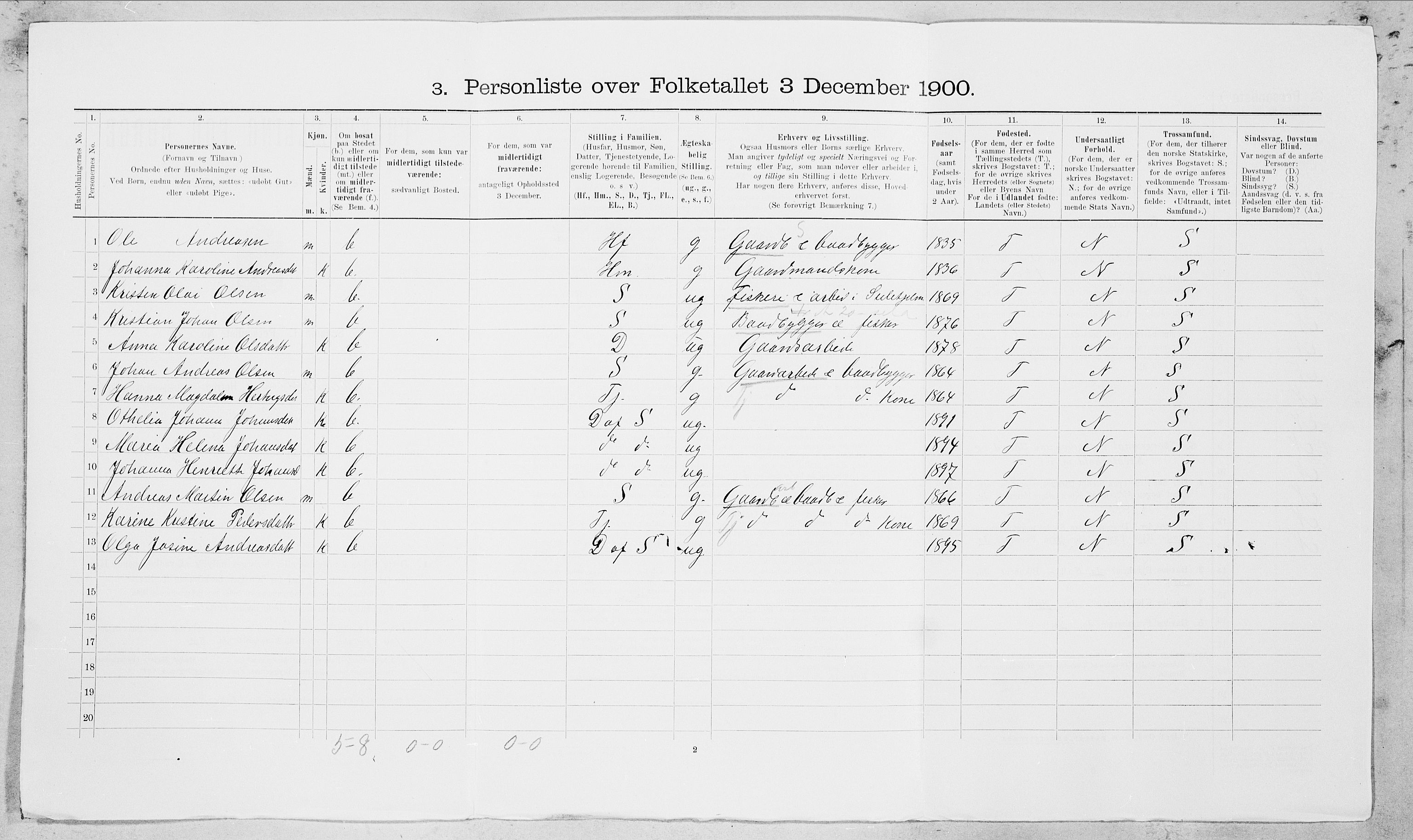 SAT, 1900 census for Saltdal, 1900, p. 711