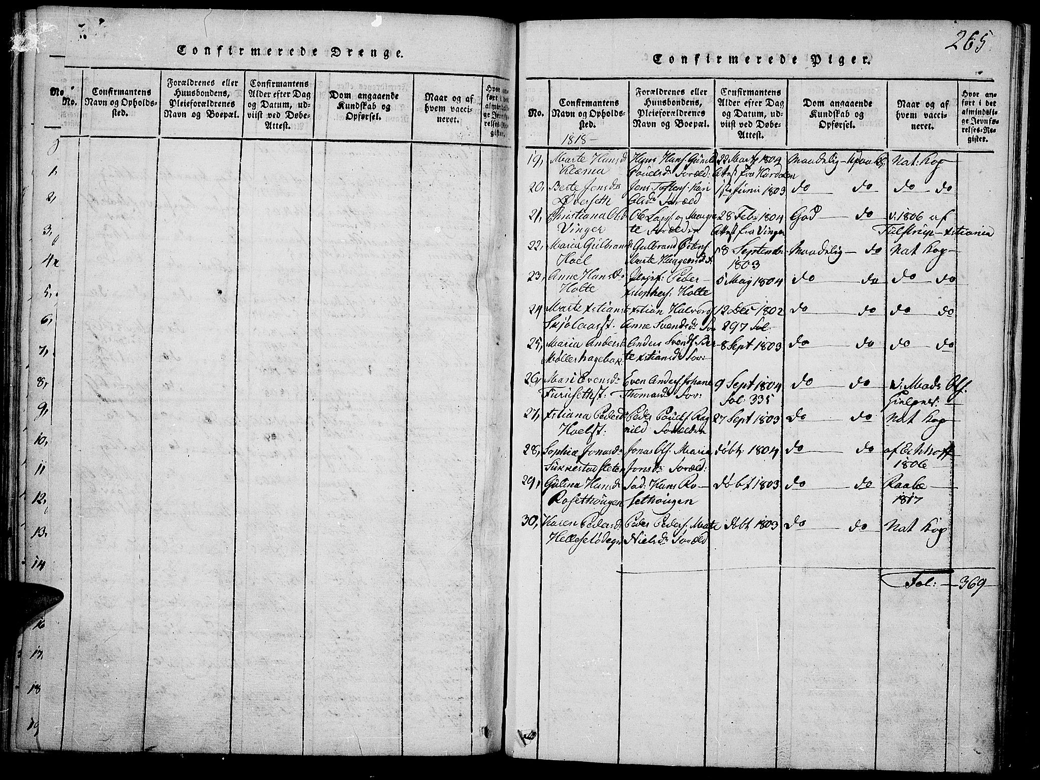 Toten prestekontor, SAH/PREST-102/H/Ha/Haa/L0009: Parish register (official) no. 9, 1814-1820, p. 265