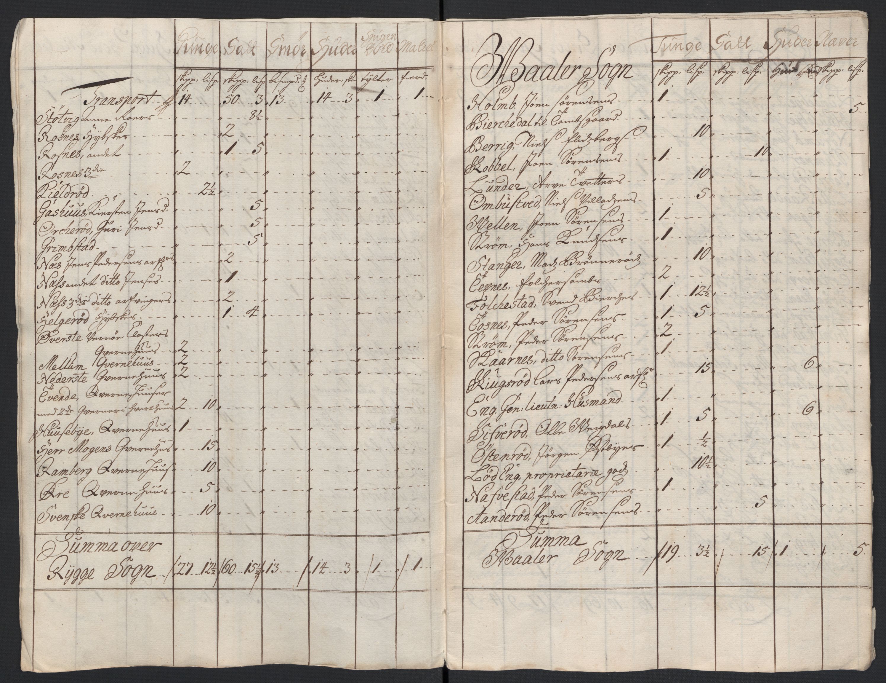 Rentekammeret inntil 1814, Reviderte regnskaper, Fogderegnskap, AV/RA-EA-4092/R04/L0136: Fogderegnskap Moss, Onsøy, Tune, Veme og Åbygge, 1711, p. 169