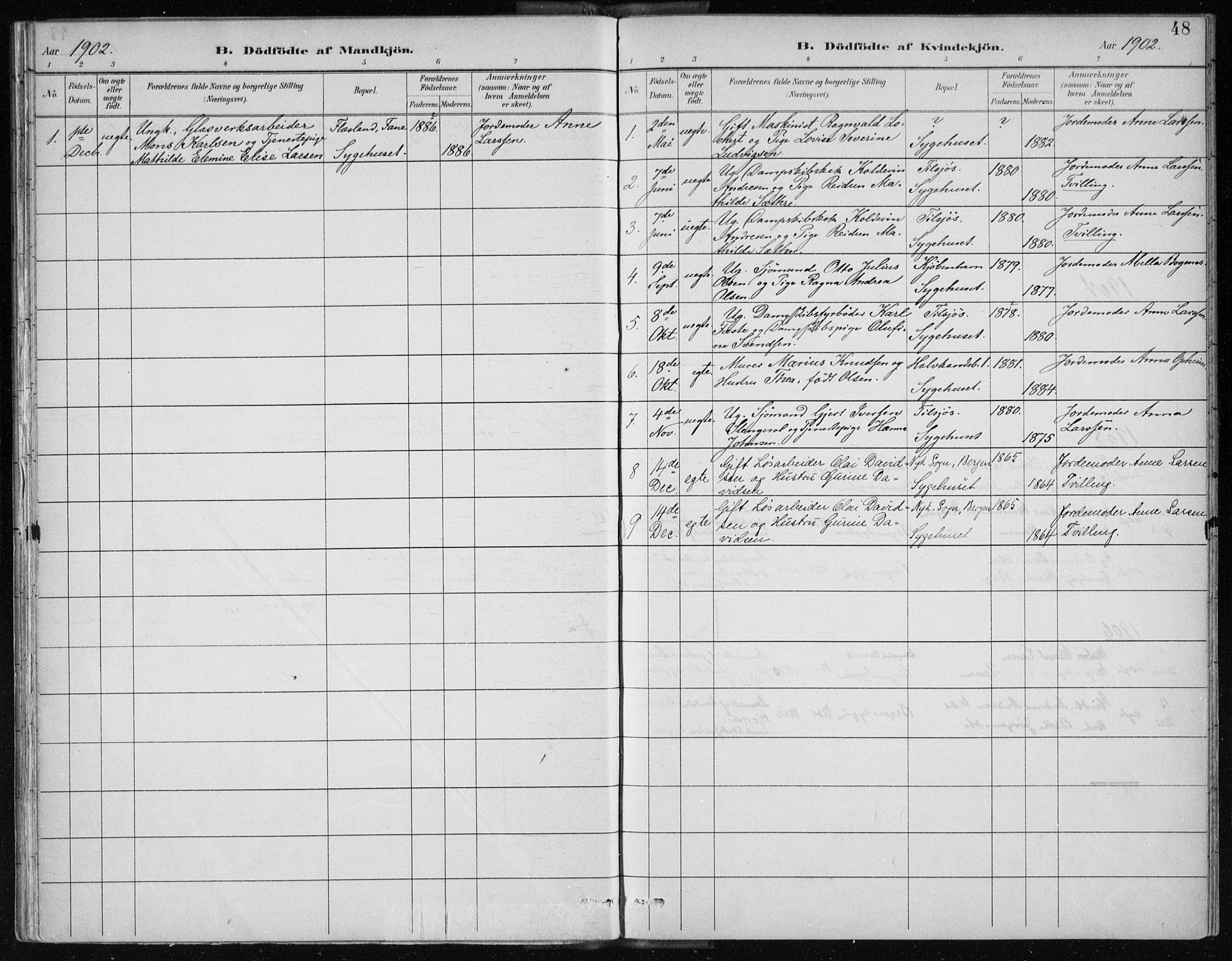 Bergen kommunale pleiehjem - stiftelsespresten, SAB/A-100281: Parish register (official) no. A 2, 1887-1939, p. 48