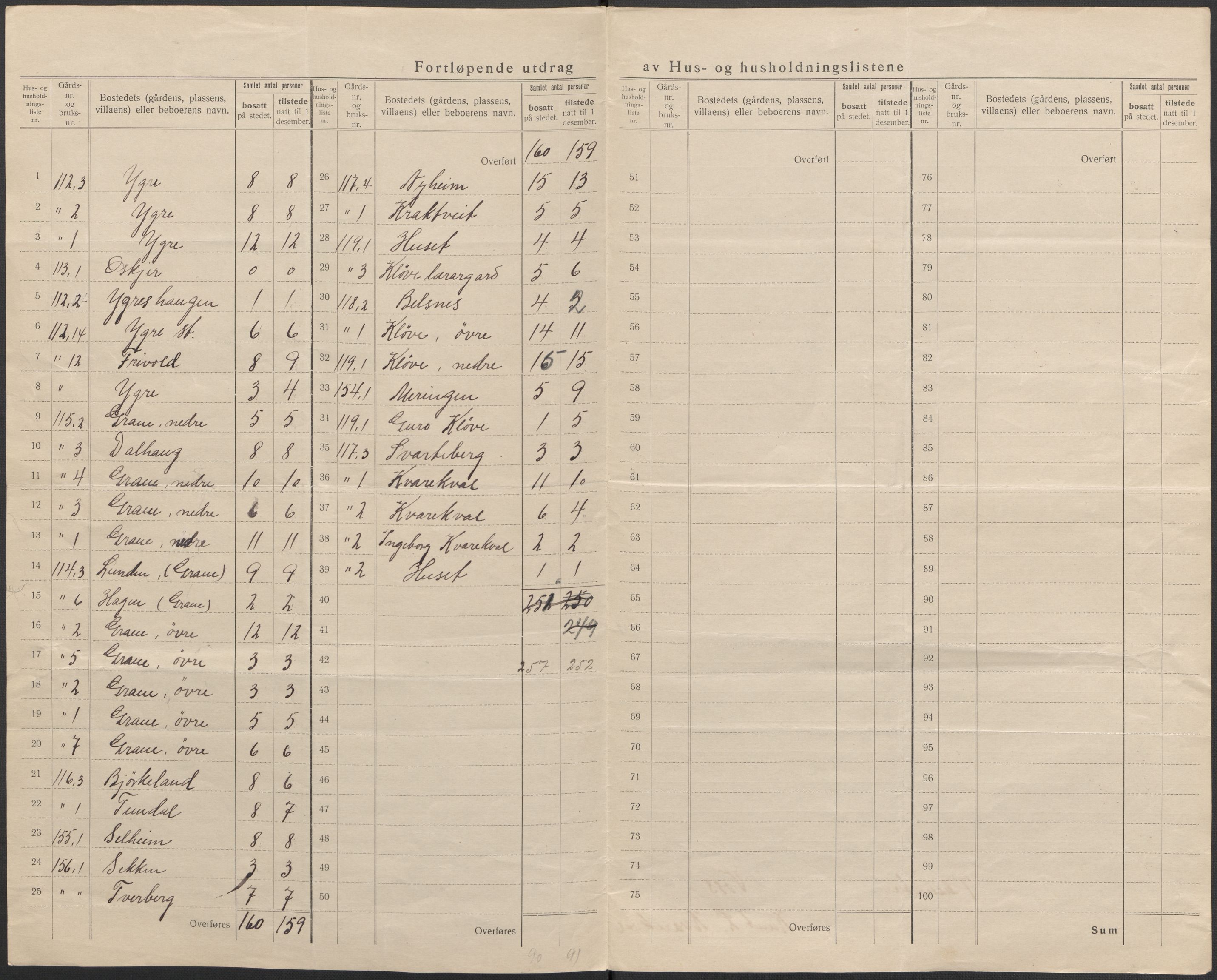 SAB, 1920 census for Voss, 1920, p. 51