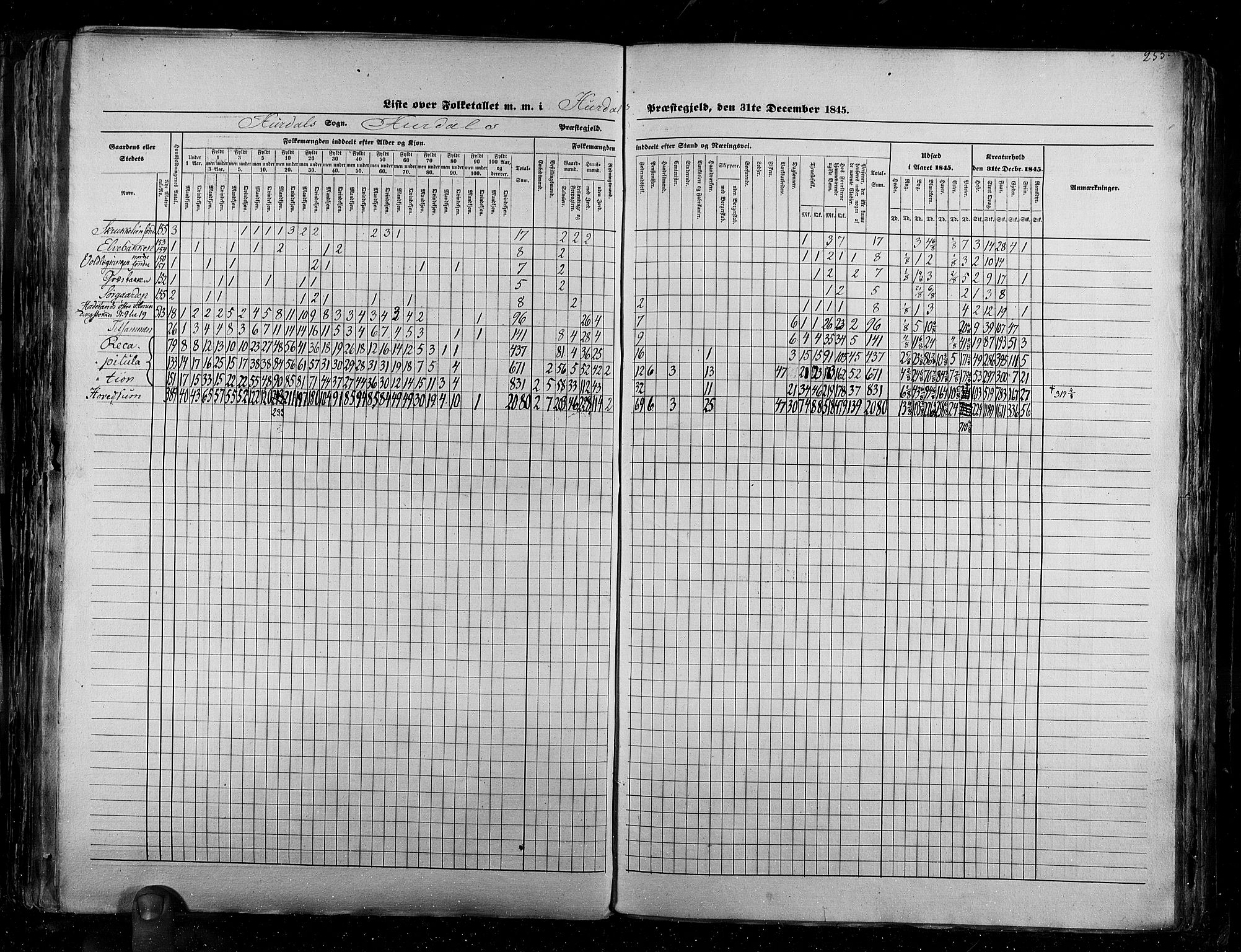 RA, Census 1845, vol. 2: Smålenenes amt og Akershus amt, 1845, p. 255