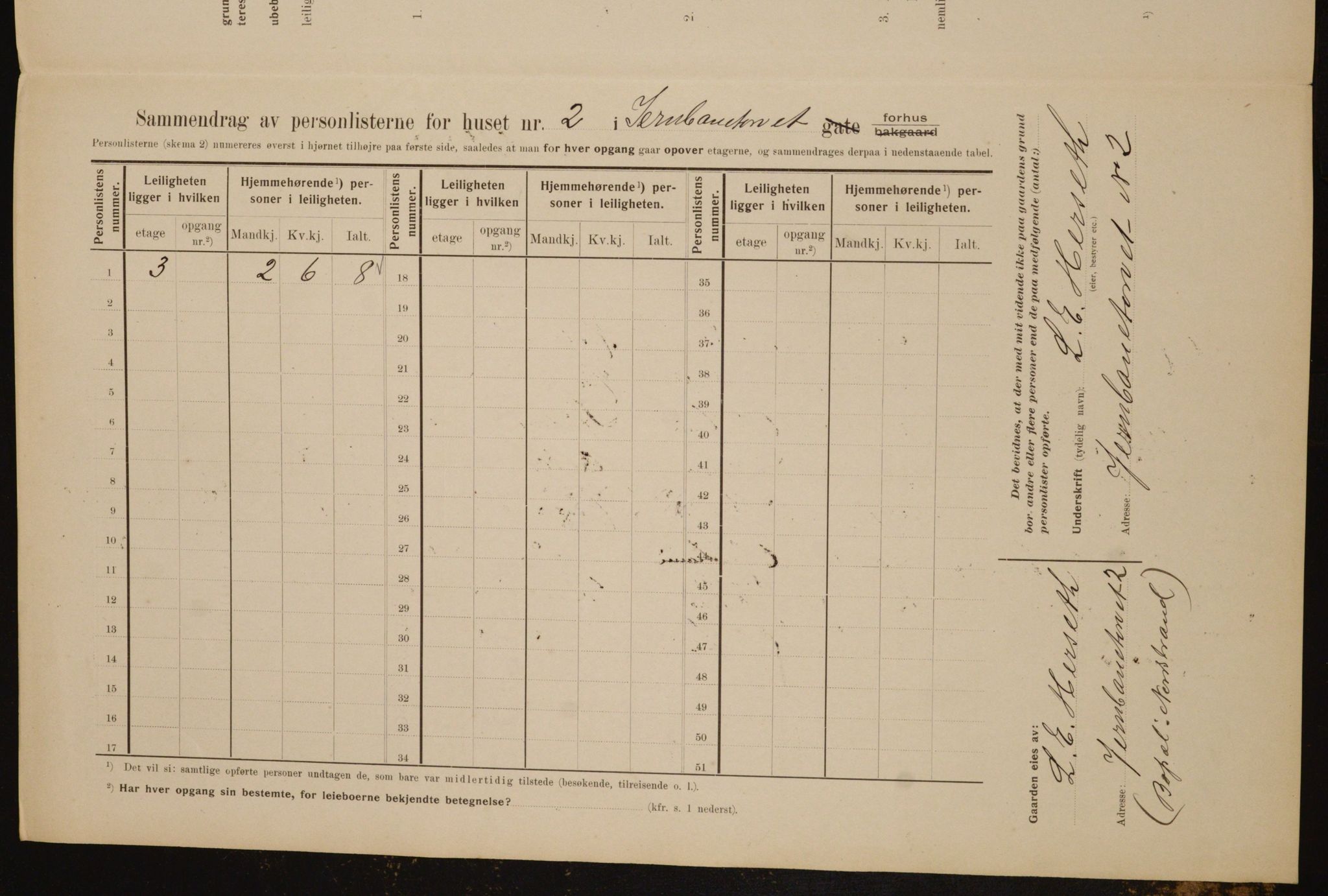 OBA, Municipal Census 1910 for Kristiania, 1910, p. 45601