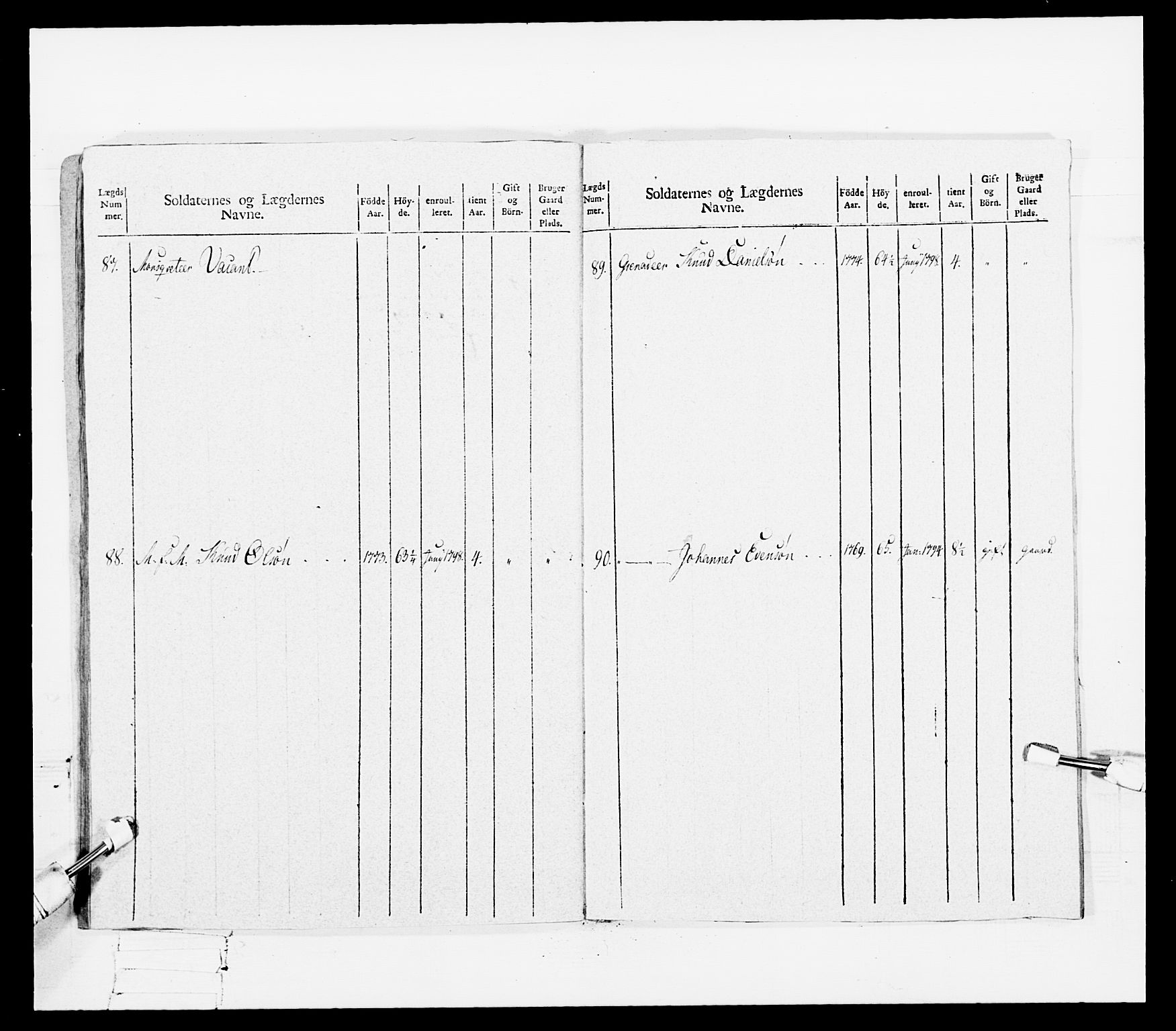 Generalitets- og kommissariatskollegiet, Det kongelige norske kommissariatskollegium, RA/EA-5420/E/Eh/L0108: Vesterlenske nasjonale infanteriregiment, 1791-1802, p. 133