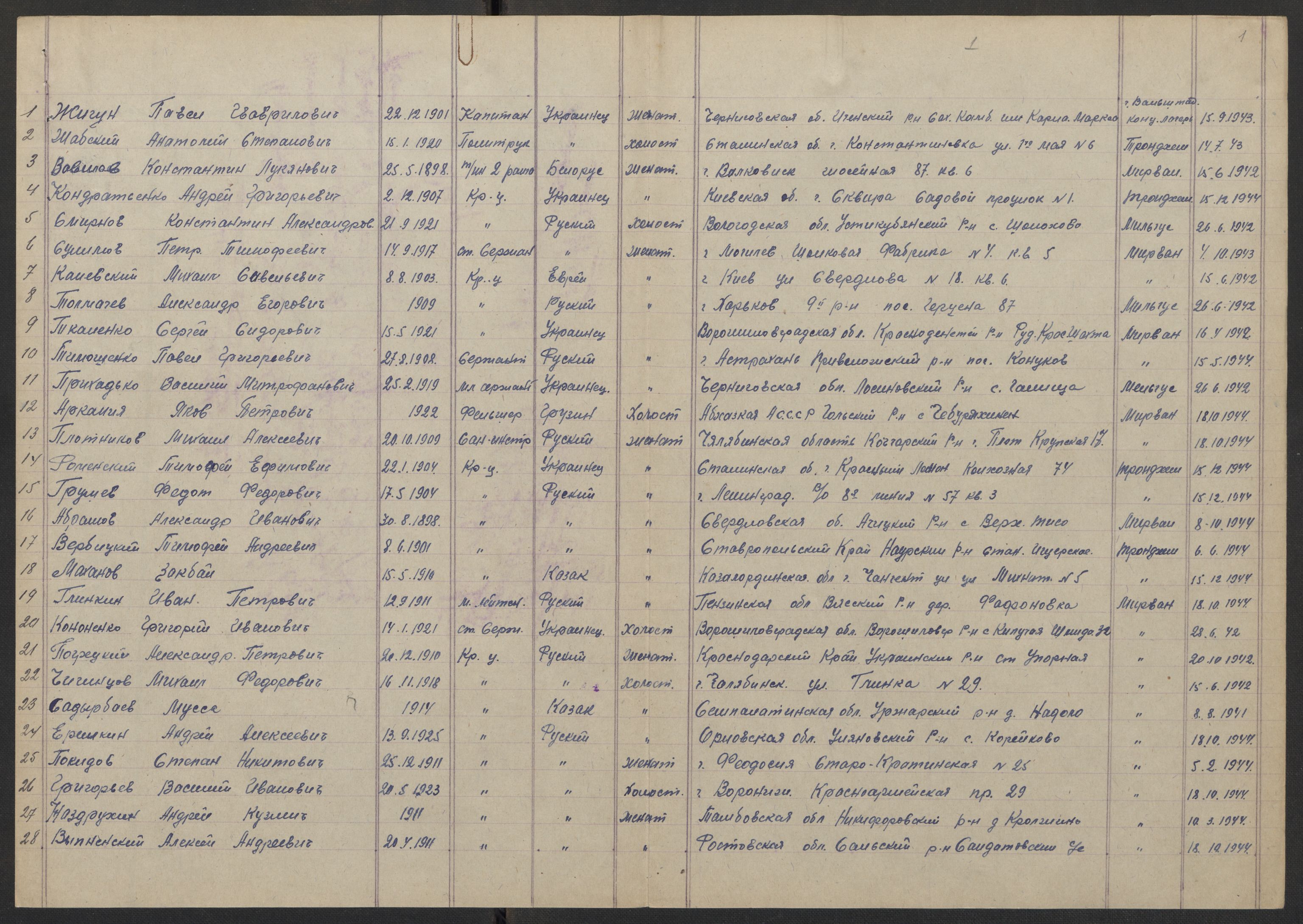 Flyktnings- og fangedirektoratet, Repatrieringskontoret, AV/RA-S-1681/D/Db/L0017: Displaced Persons (DPs) og sivile tyskere, 1945-1948, p. 700