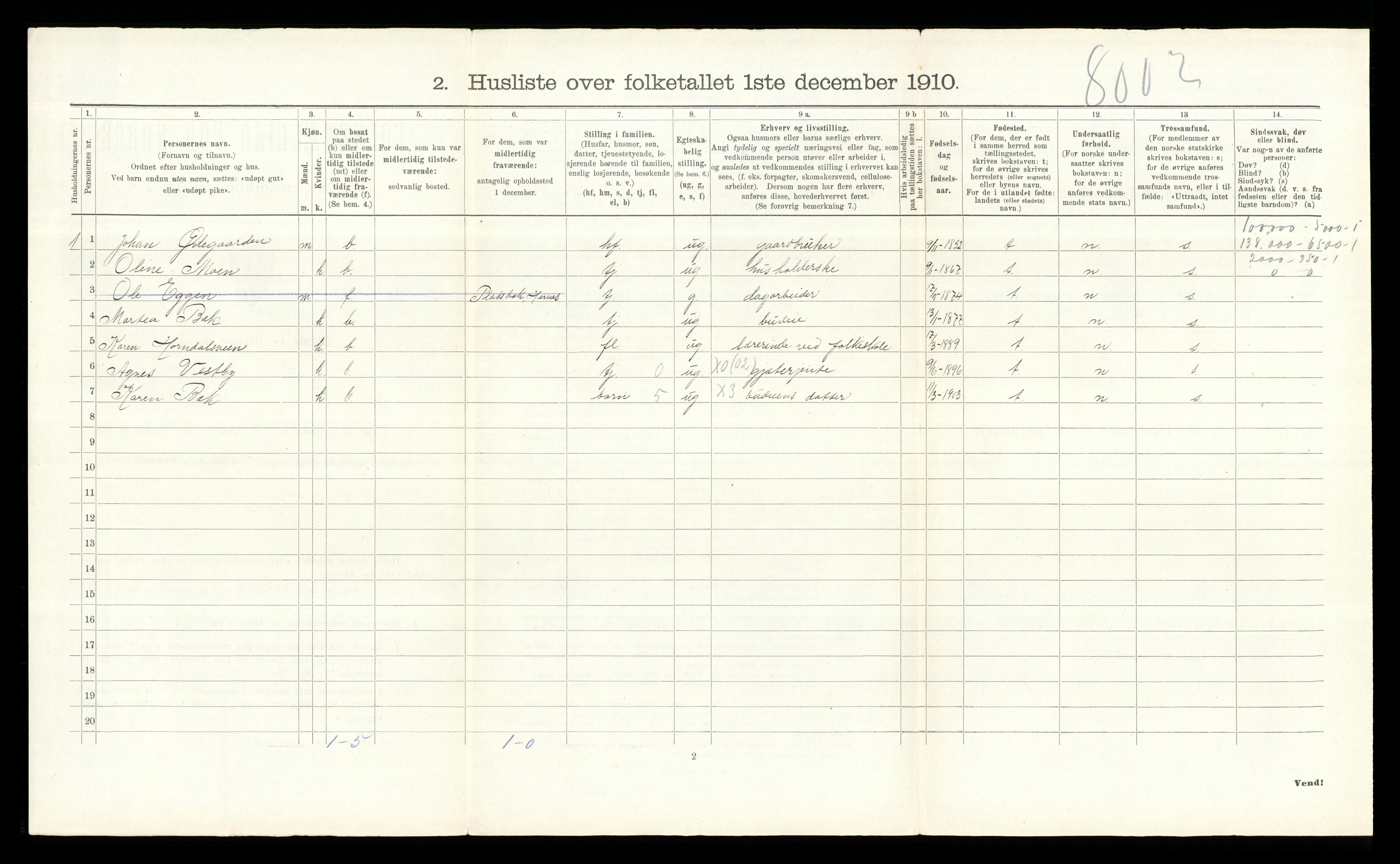 RA, 1910 census for Elverum, 1910, p. 1930