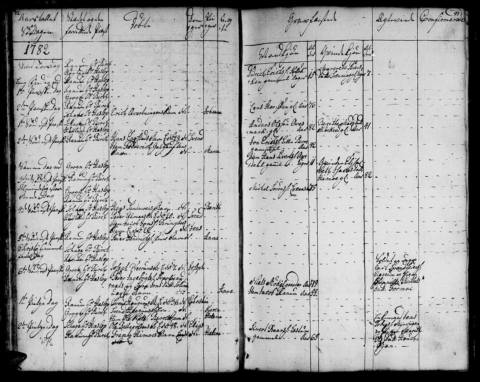 Ministerialprotokoller, klokkerbøker og fødselsregistre - Nord-Trøndelag, AV/SAT-A-1458/764/L0544: Parish register (official) no. 764A04, 1780-1798, p. 42-43