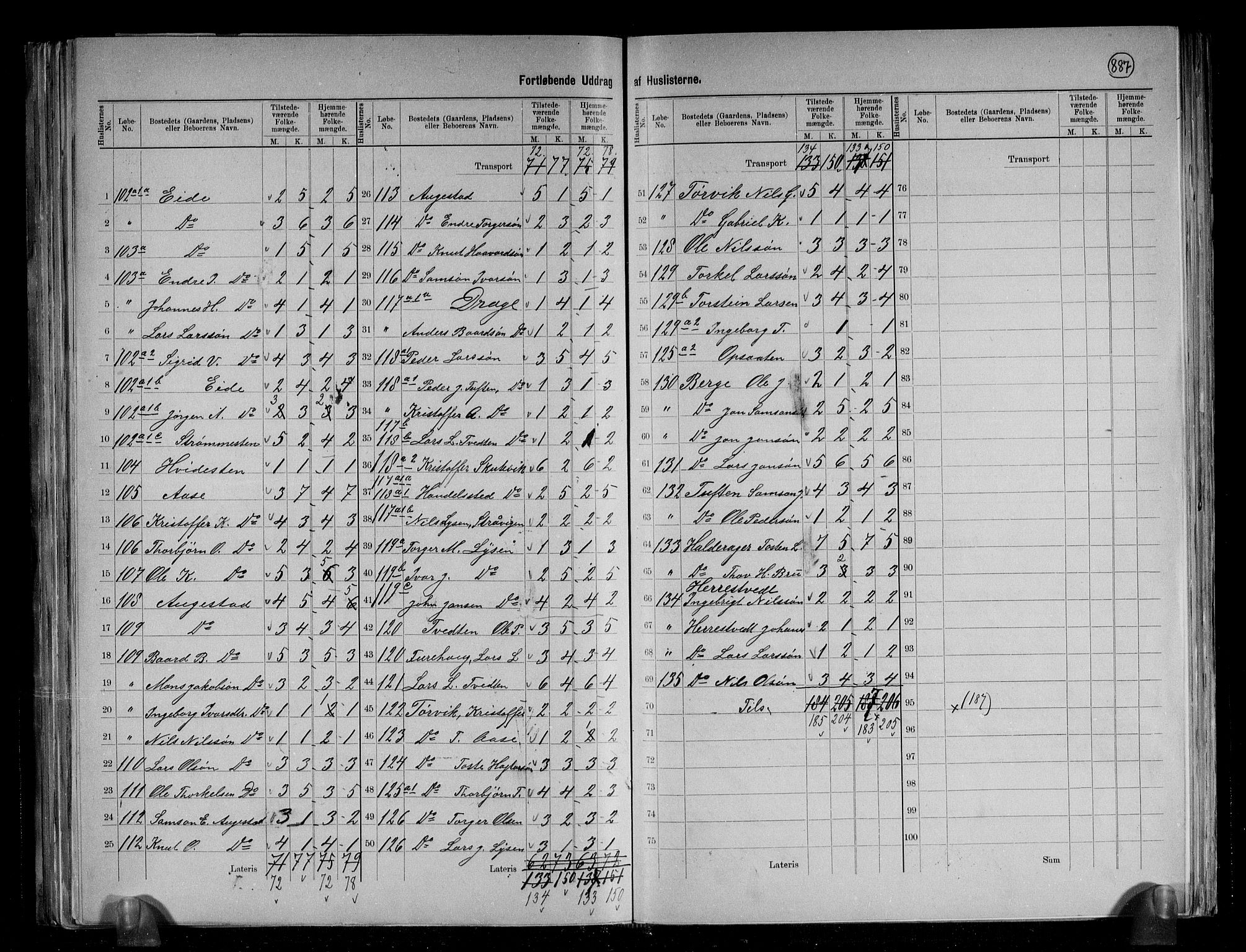 RA, 1891 census for 1227 Jondal, 1891, p. 14