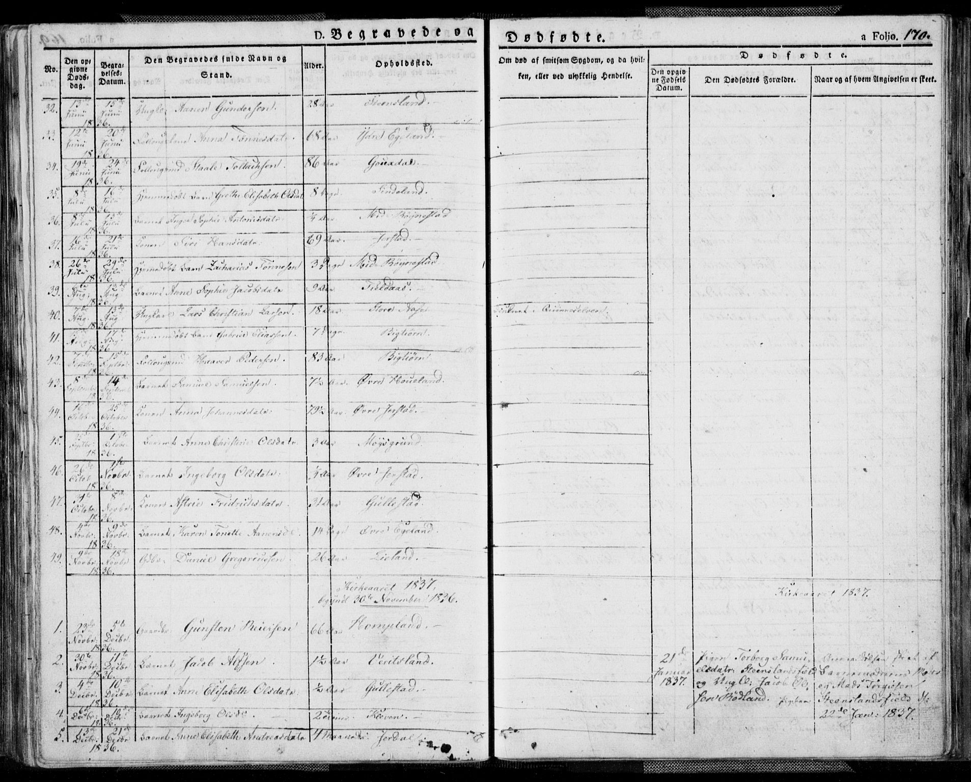 Kvinesdal sokneprestkontor, AV/SAK-1111-0026/F/Fa/Fab/L0004: Parish register (official) no. A 4, 1829-1843, p. 170