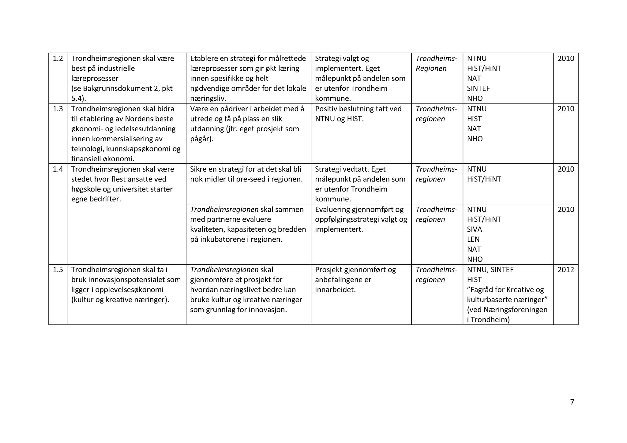 Klæbu Kommune, TRKO/KK/01-KS/L003: Kommunestyret - Møtedokumenter, 2010, p. 333