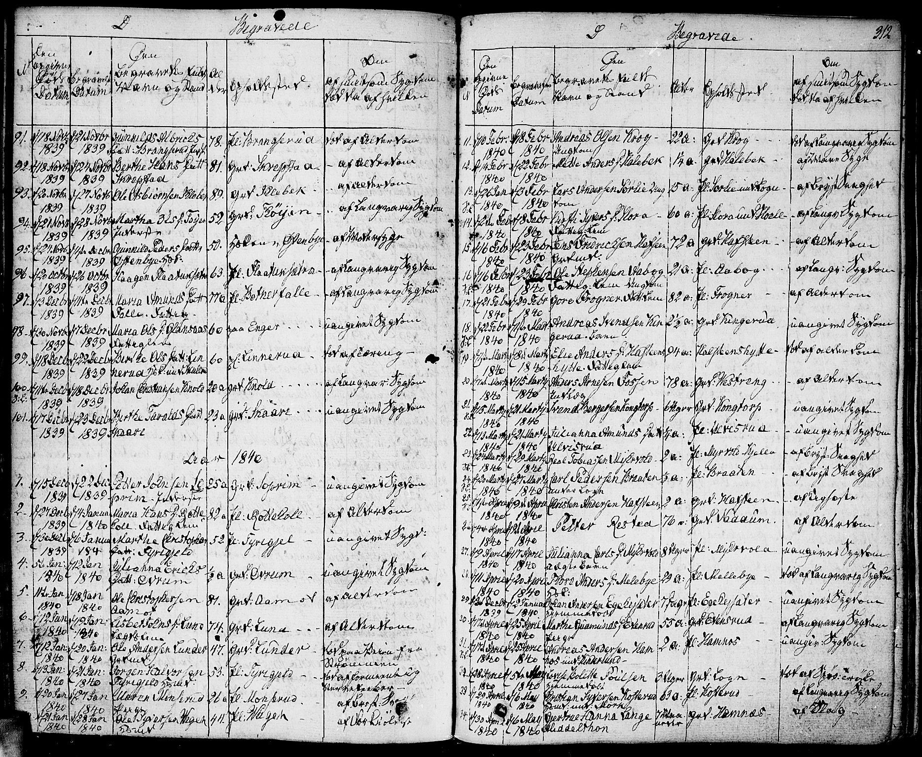 Høland prestekontor Kirkebøker, SAO/A-10346a/F/Fa/L0008: Parish register (official) no. I 8, 1827-1845, p. 312