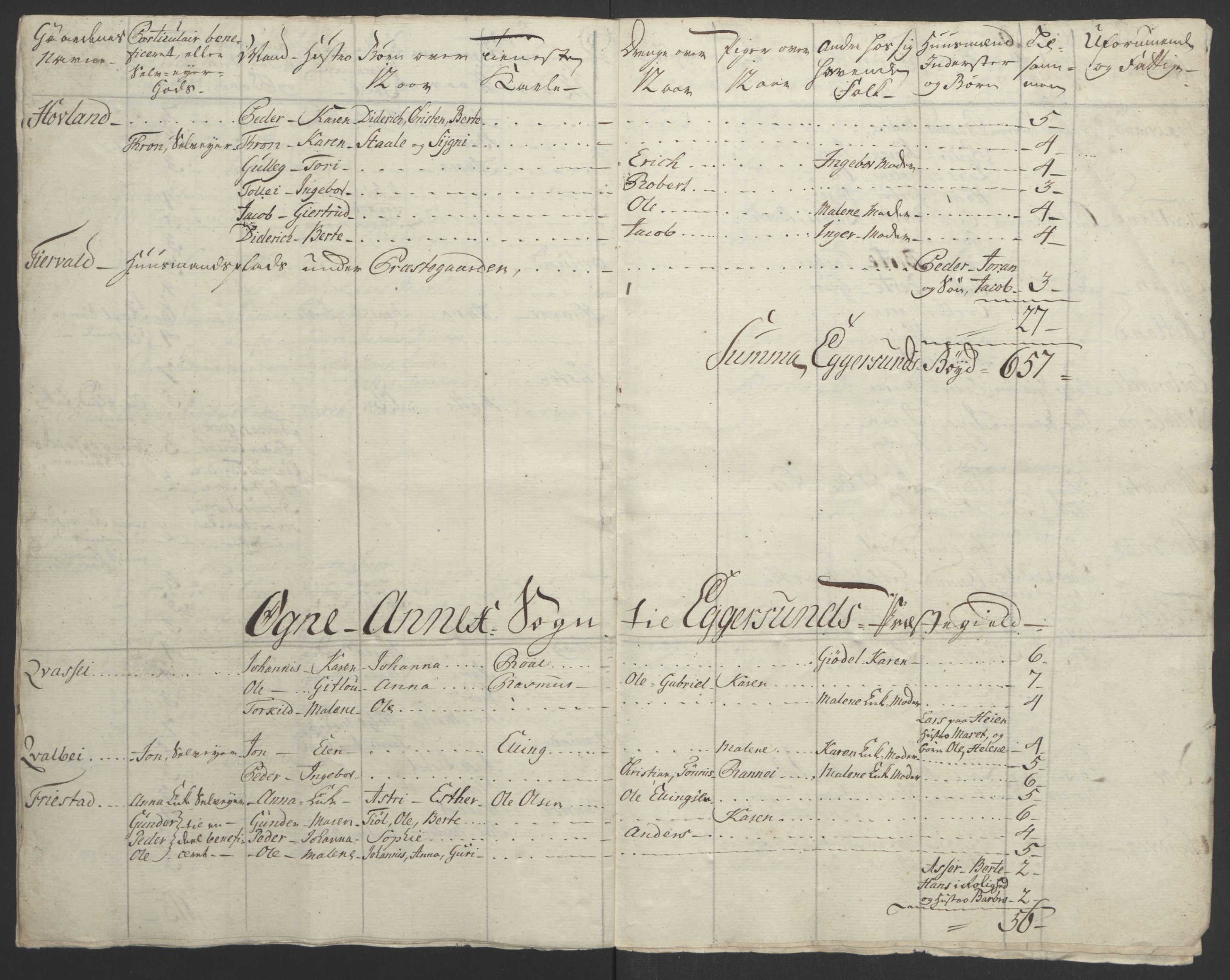 Rentekammeret inntil 1814, Realistisk ordnet avdeling, AV/RA-EA-4070/Ol/L0015/0002: [Gg 10]: Ekstraskatten, 23.09.1762. Stavanger by, Jæren og Dalane, Bergen / Jæren og Dalane, 1762-1764, p. 141