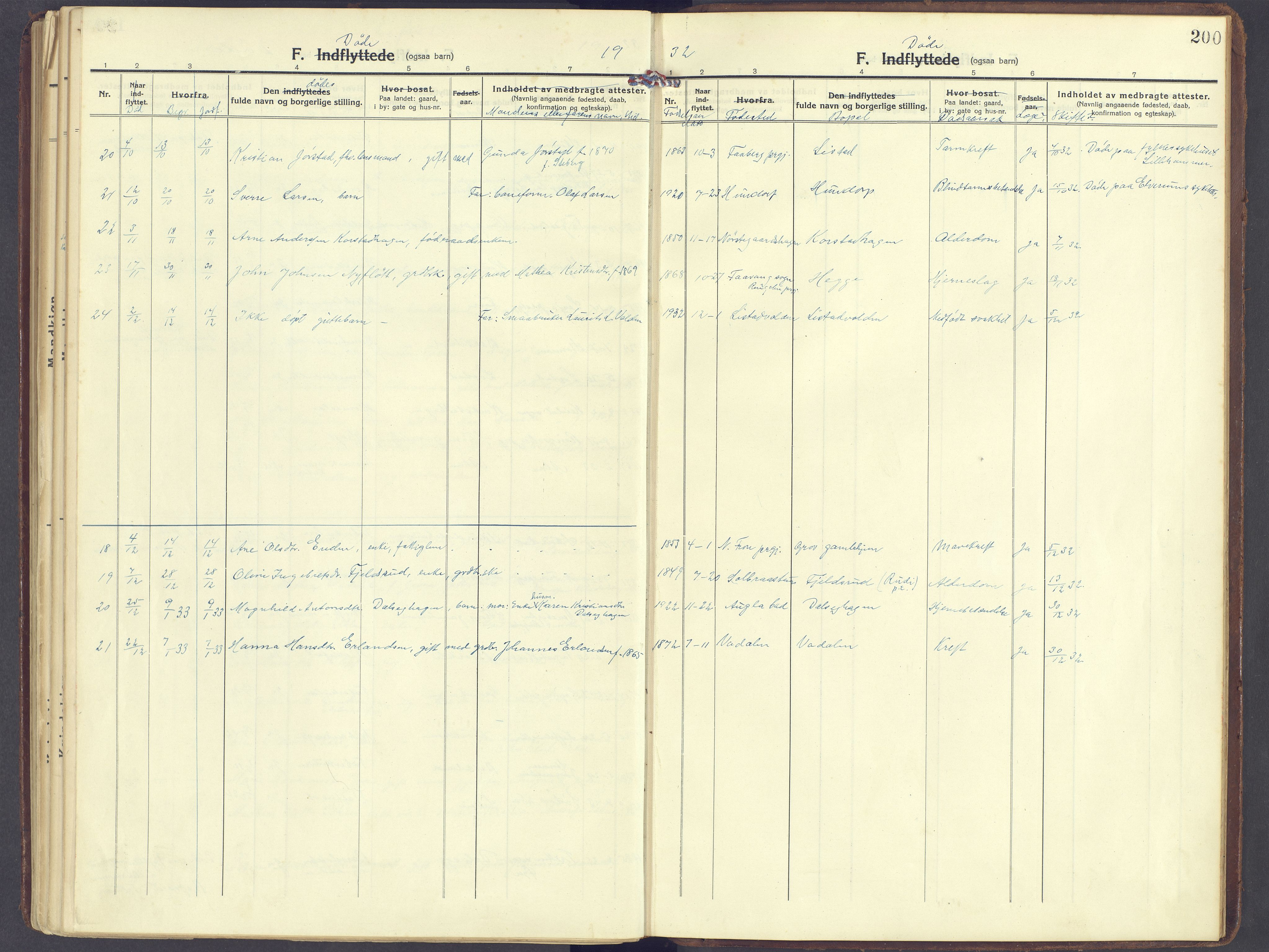 Sør-Fron prestekontor, AV/SAH-PREST-010/H/Ha/Haa/L0005: Parish register (official) no. 5, 1920-1933, p. 200