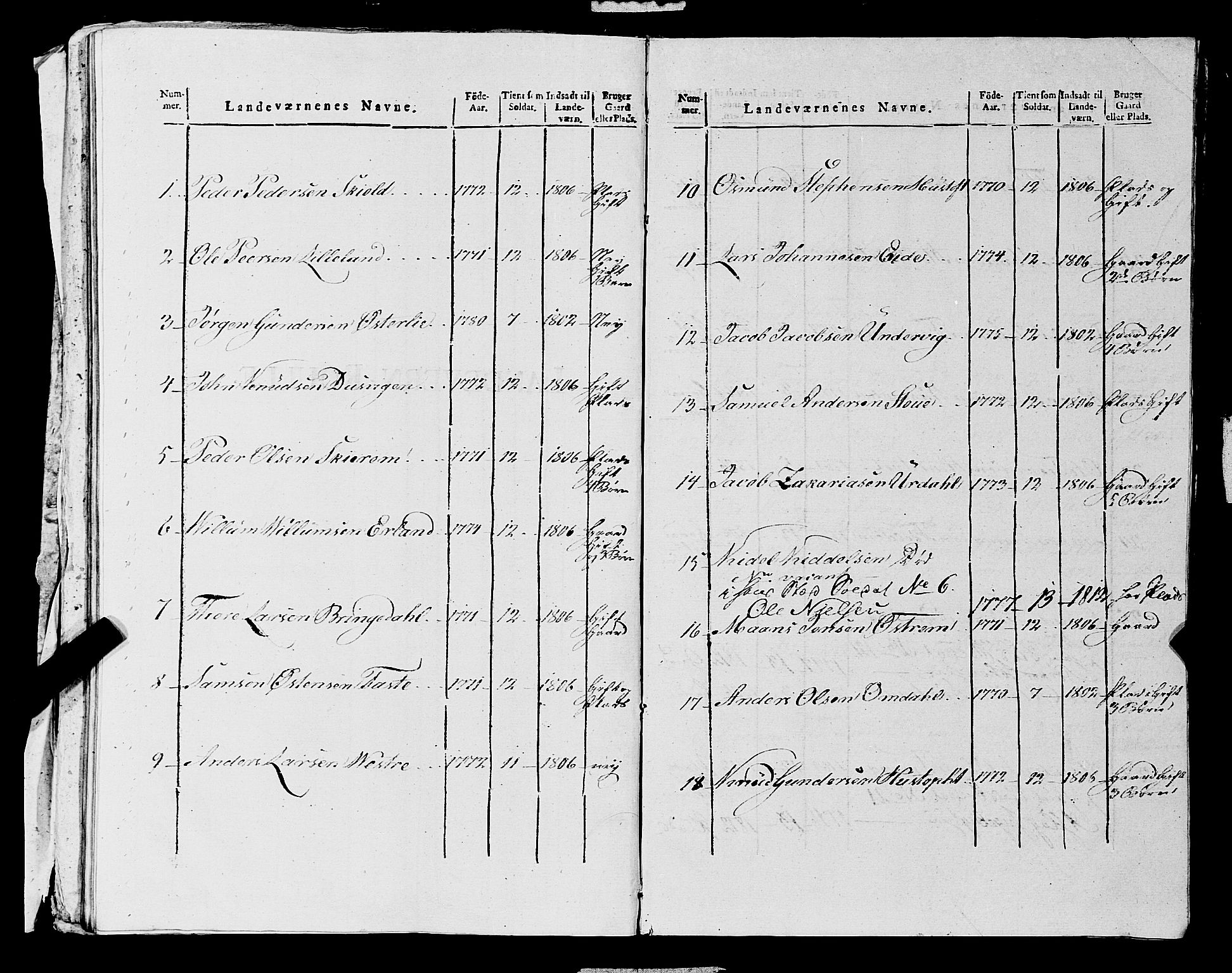 Fylkesmannen i Rogaland, AV/SAST-A-101928/99/3/325/325CA, 1655-1832, p. 10888