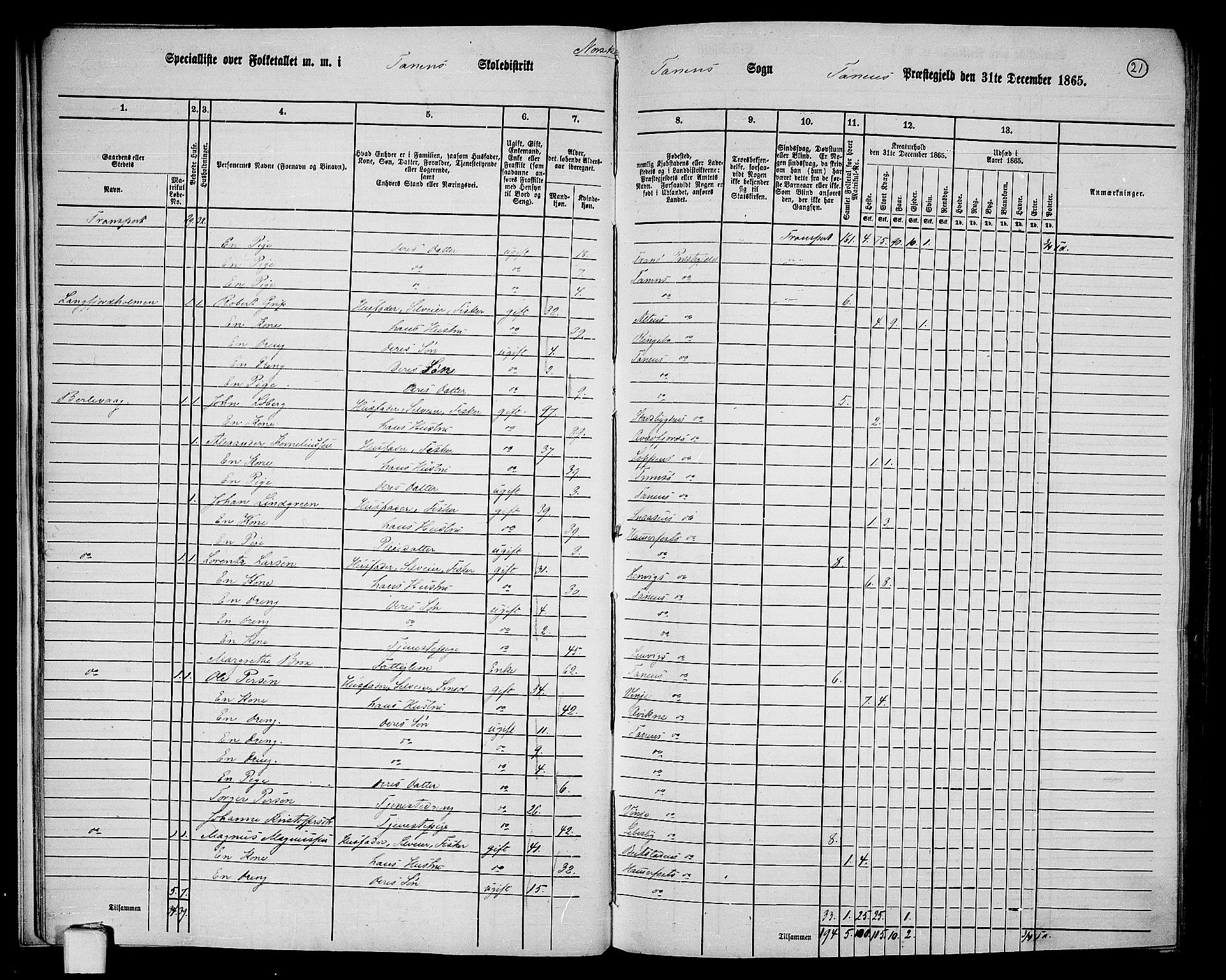 RA, 1865 census for Tana, 1865, p. 18