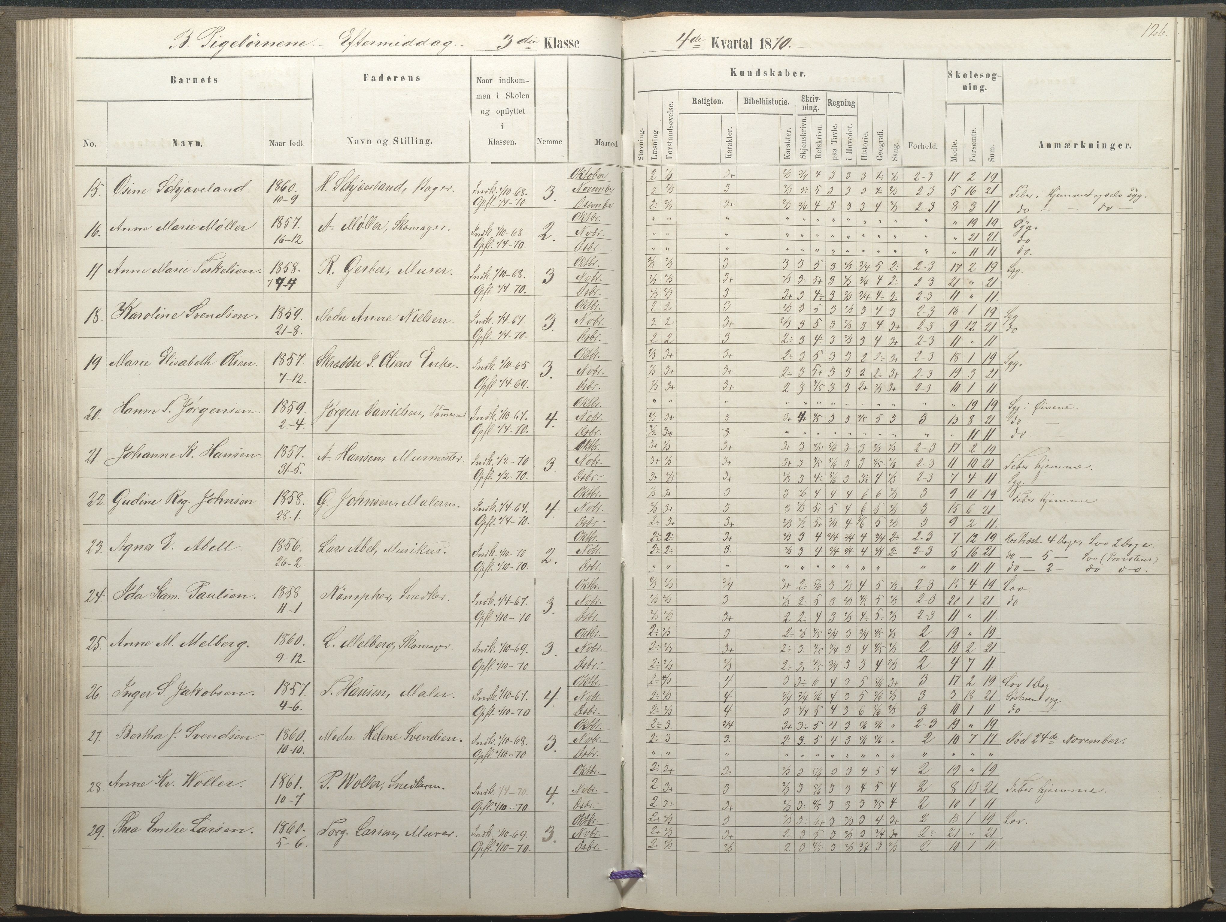 Arendal kommune, Katalog I, AAKS/KA0906-PK-I/07/L0035: Protokoll for øverste klasse (fra 1/10 1867 - 1875 benyttet for 3. klasse), 1865-1867, p. 126