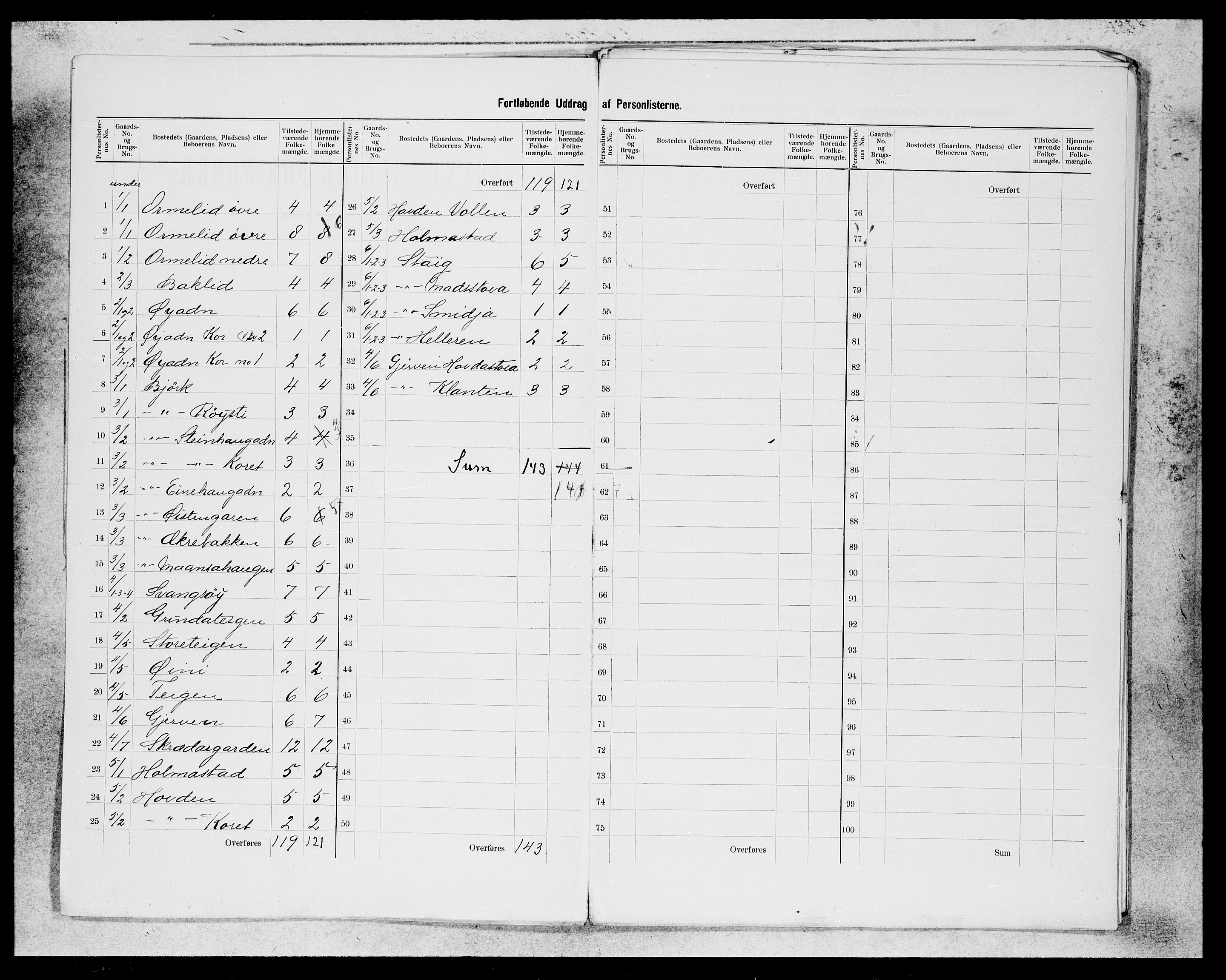 SAB, 1900 census for Luster, 1900, p. 2