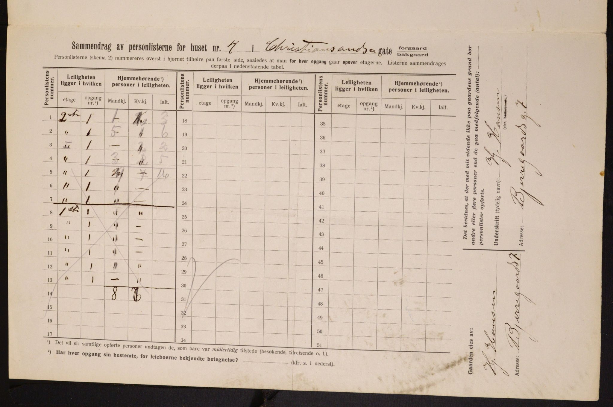 OBA, Municipal Census 1913 for Kristiania, 1913, p. 53961