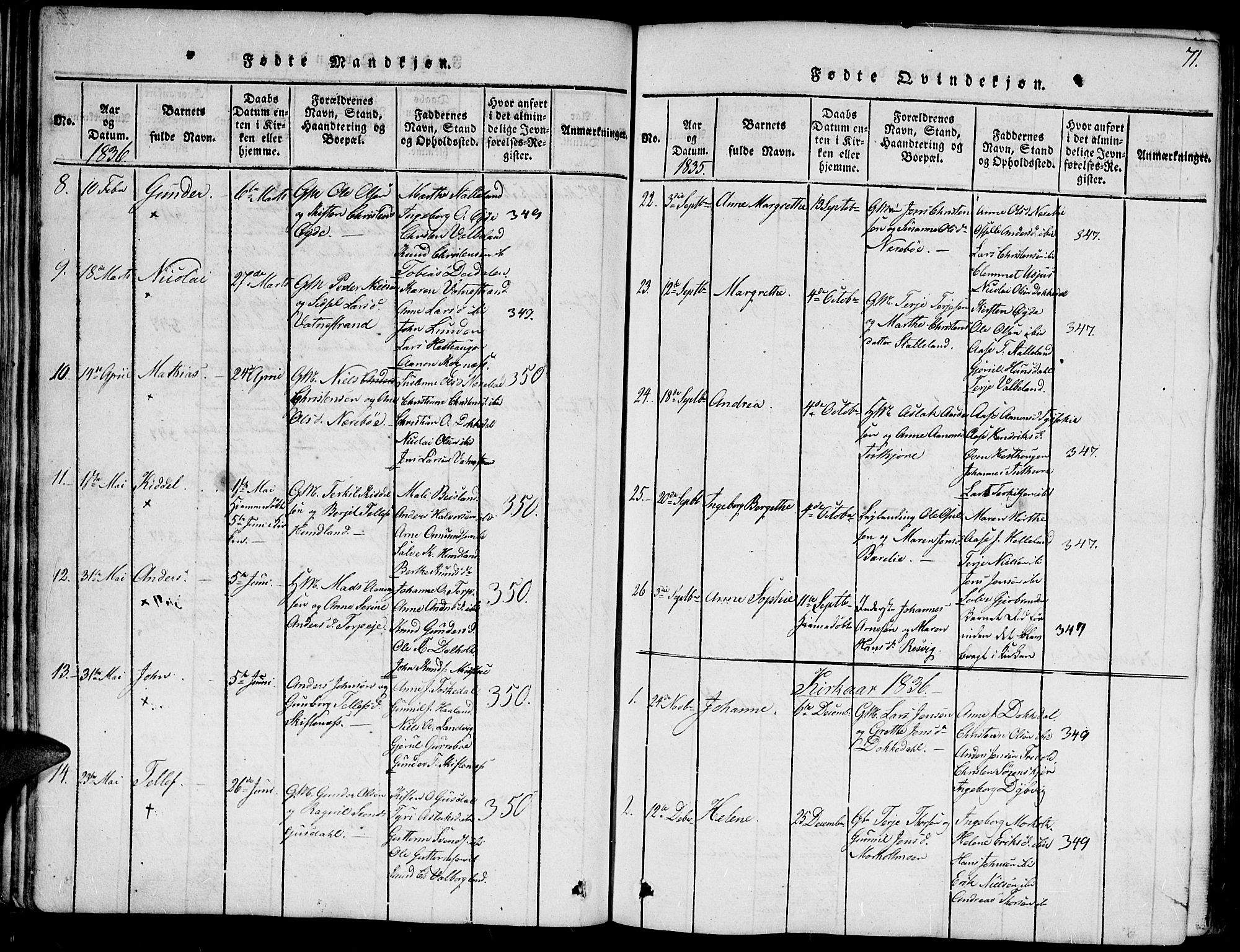 Hommedal sokneprestkontor, SAK/1111-0023/F/Fa/Fab/L0003: Parish register (official) no. A 3, 1815-1848, p. 71