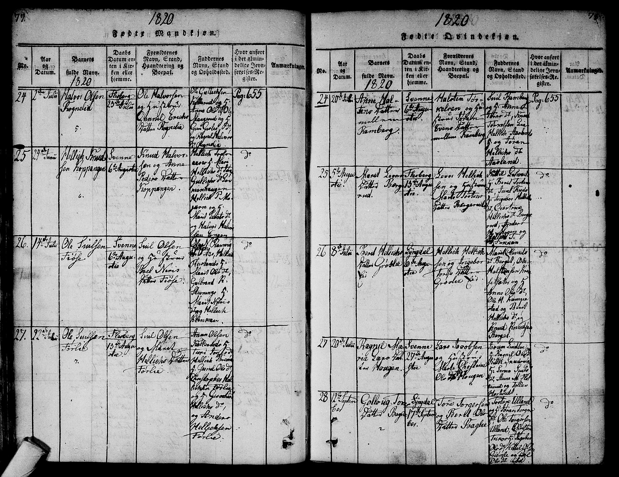 Flesberg kirkebøker, AV/SAKO-A-18/F/Fa/L0005: Parish register (official) no. I 5, 1816-1834, p. 77-78