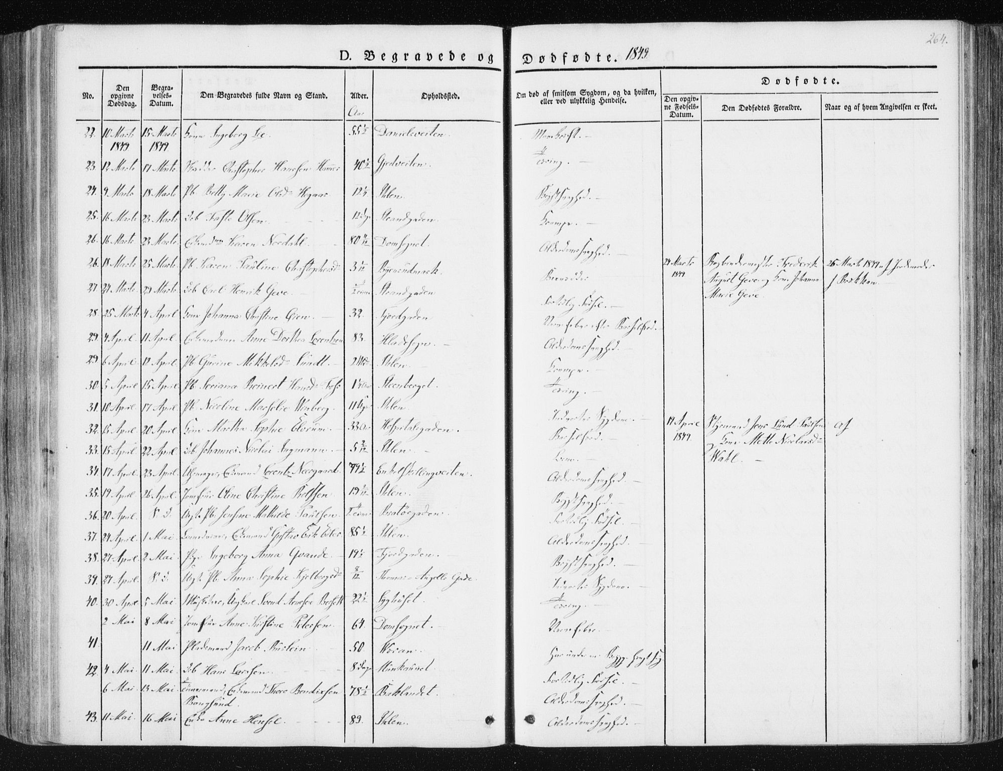 Ministerialprotokoller, klokkerbøker og fødselsregistre - Sør-Trøndelag, AV/SAT-A-1456/602/L0110: Parish register (official) no. 602A08, 1840-1854, p. 264