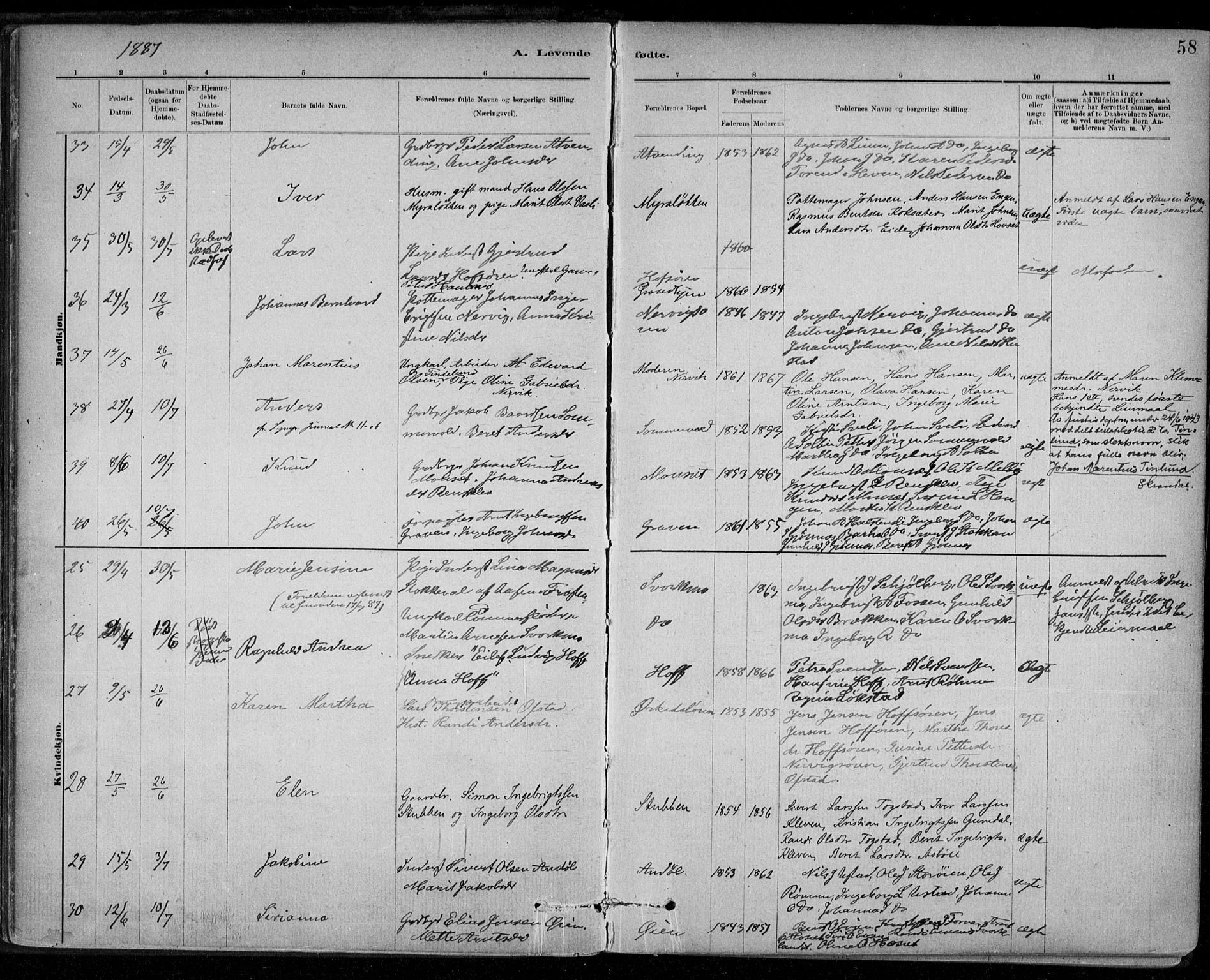 Ministerialprotokoller, klokkerbøker og fødselsregistre - Sør-Trøndelag, AV/SAT-A-1456/668/L0809: Parish register (official) no. 668A09, 1881-1895, p. 58