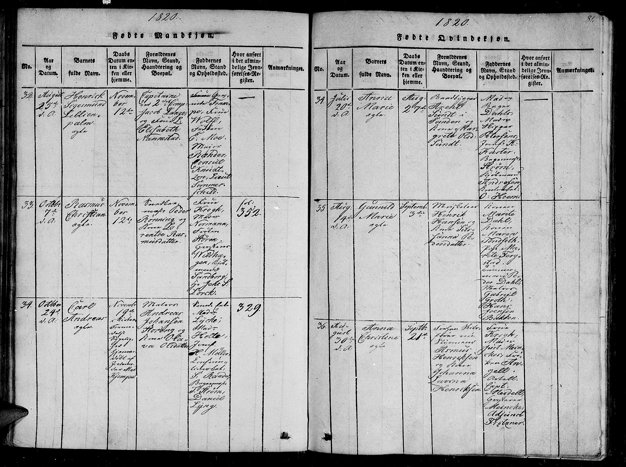 Ministerialprotokoller, klokkerbøker og fødselsregistre - Sør-Trøndelag, SAT/A-1456/602/L0107: Parish register (official) no. 602A05, 1815-1821, p. 81