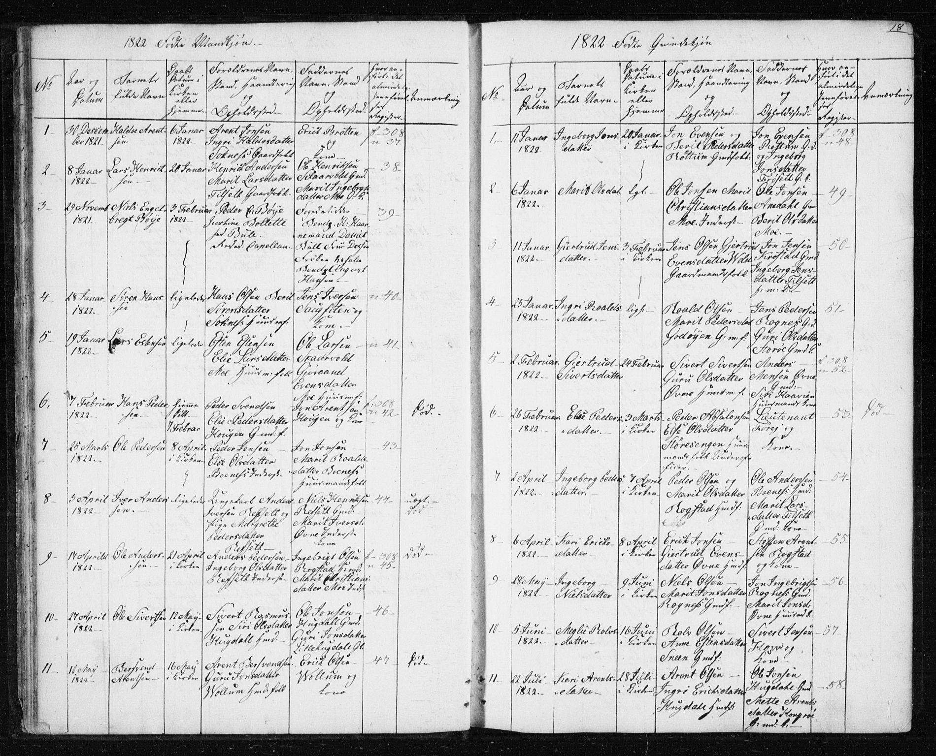 Ministerialprotokoller, klokkerbøker og fødselsregistre - Sør-Trøndelag, SAT/A-1456/687/L1017: Parish register (copy) no. 687C01, 1816-1837, p. 18