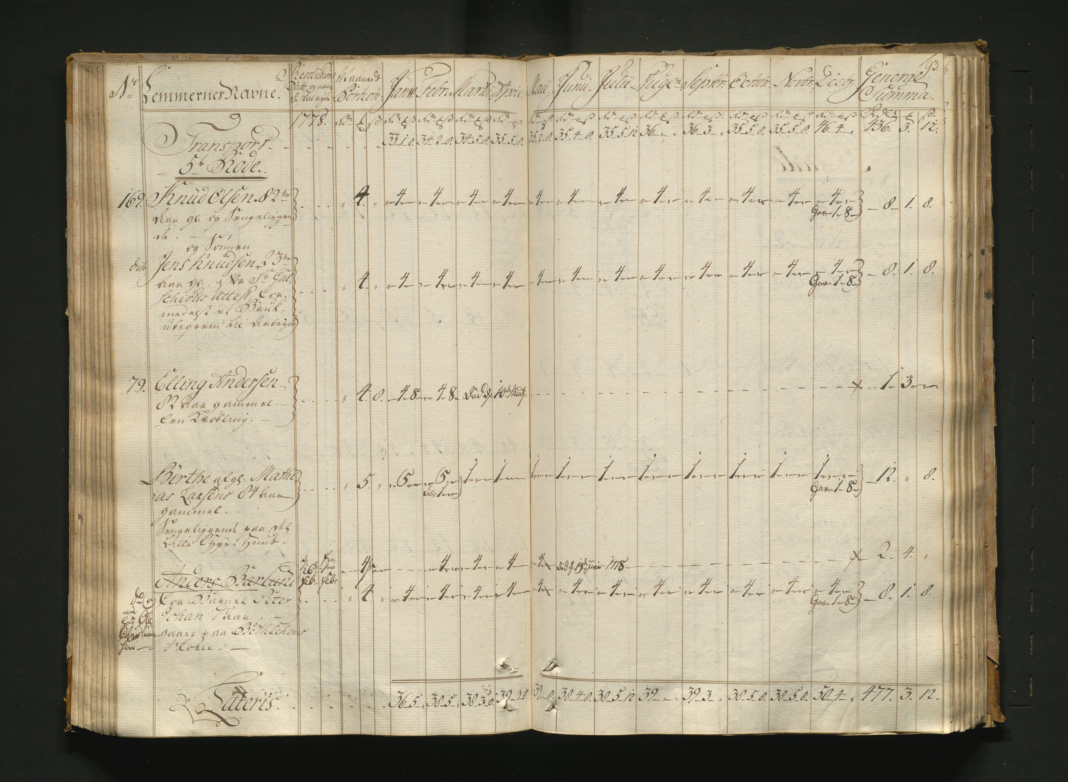 Overfattigkommisjonen i Bergen, AV/SAB-A-89001/F/L0005: Utdelingsbok for fattige i Nykirkesoknet, 1775-1780, p. 92b-93a