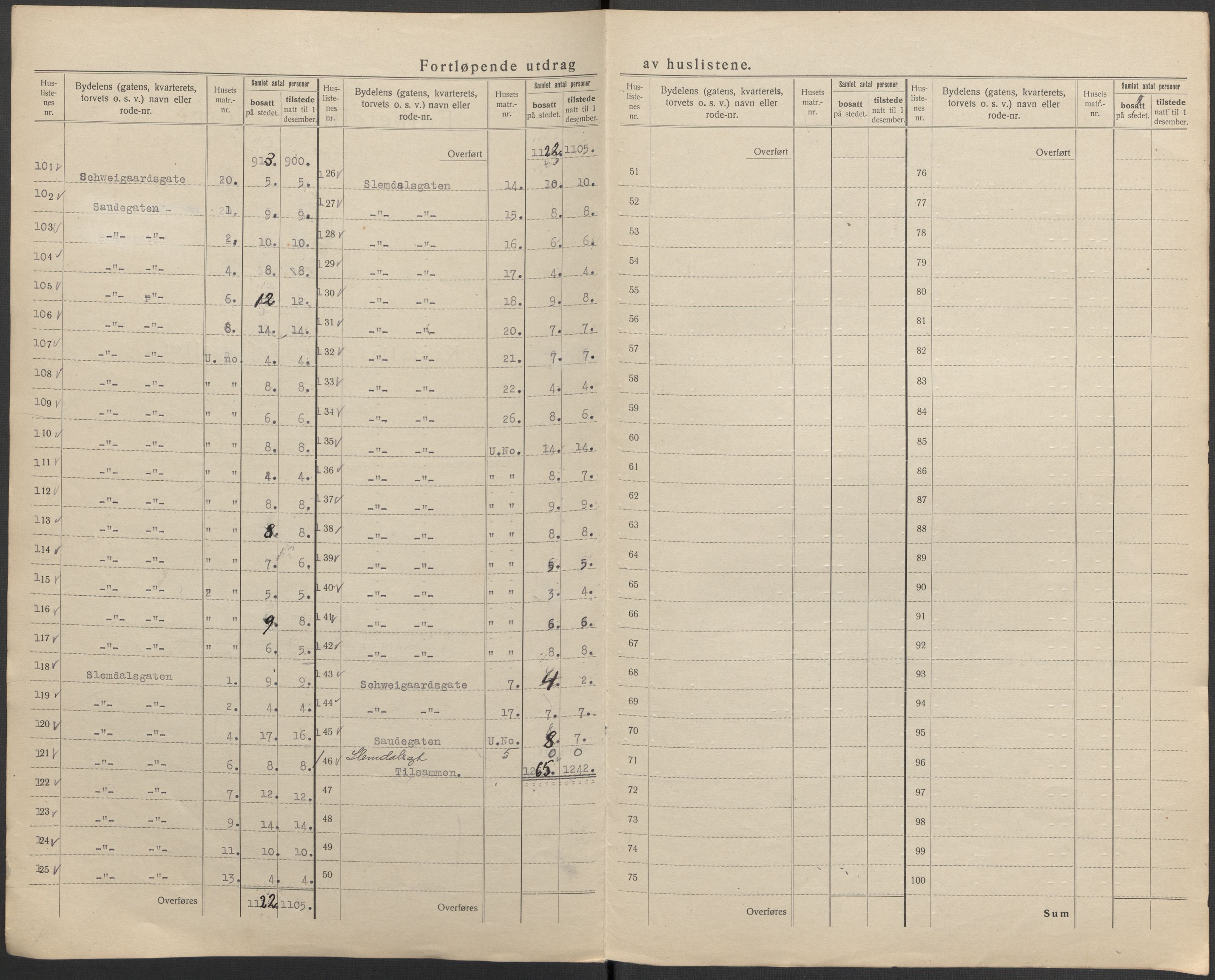 SAKO, 1920 census for Skien, 1920, p. 39