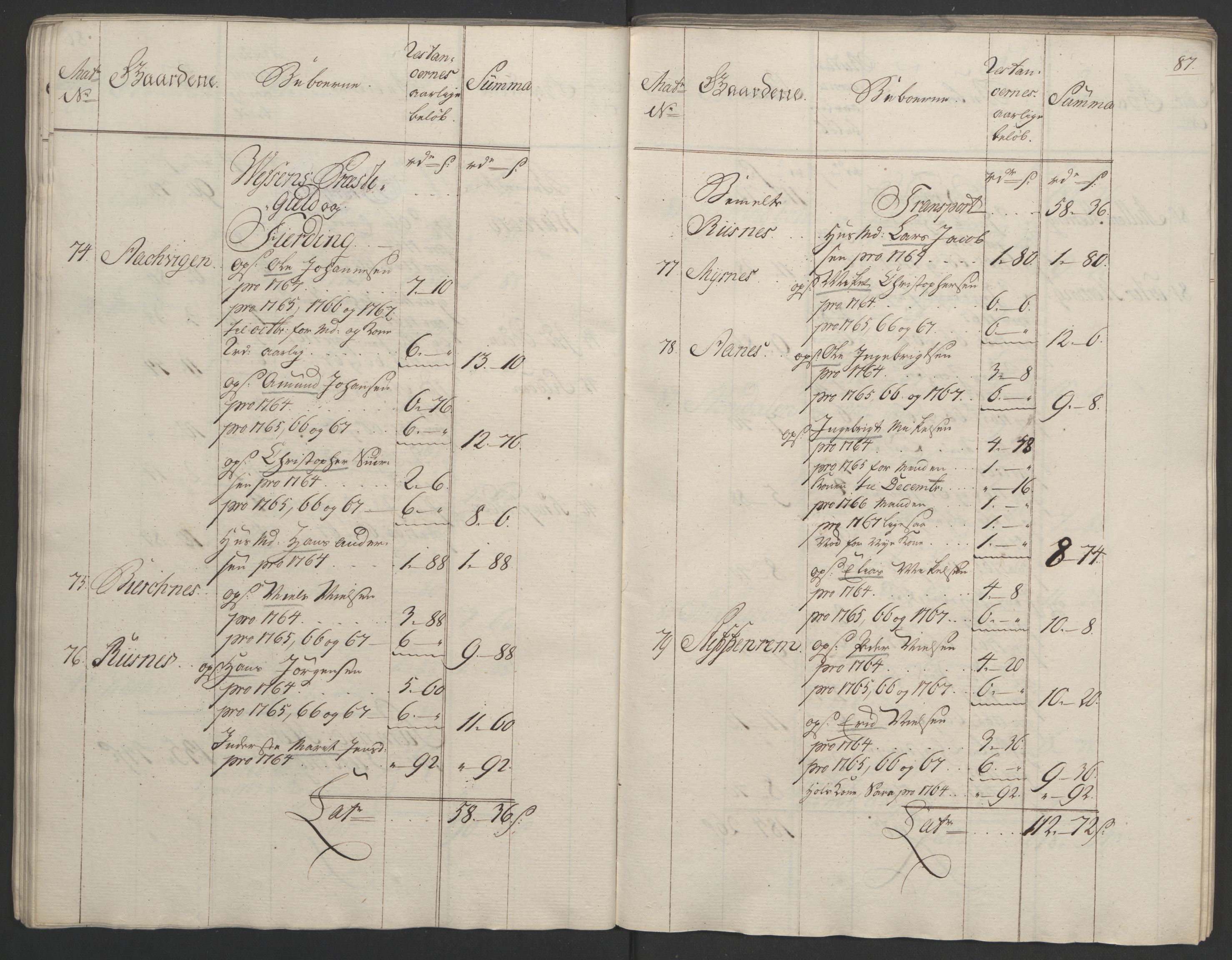 Rentekammeret inntil 1814, Realistisk ordnet avdeling, RA/EA-4070/Ol/L0023: [Gg 10]: Ekstraskatten, 23.09.1762. Helgeland (restanseregister), 1767-1772, p. 84