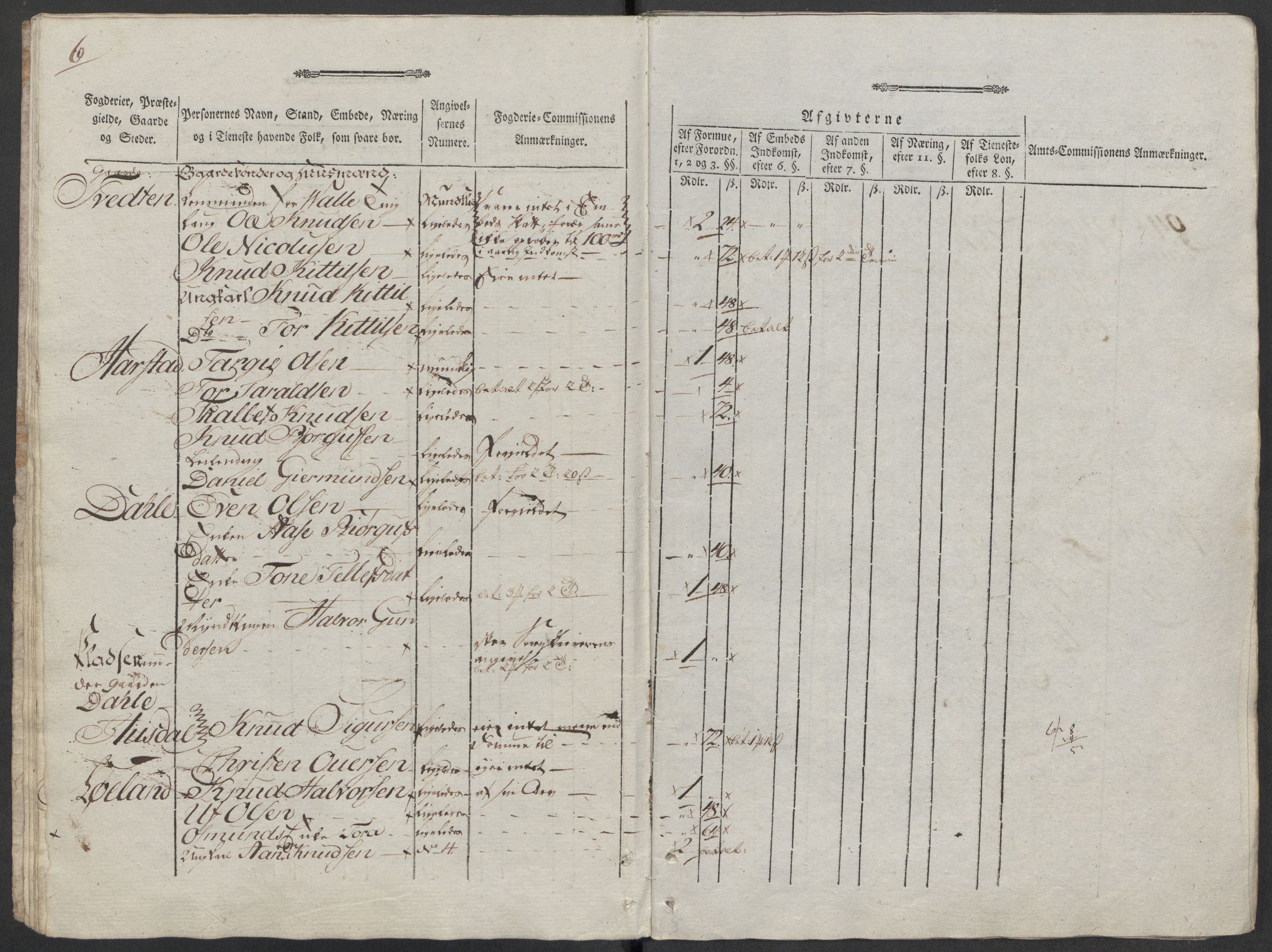 Rentekammeret inntil 1814, Reviderte regnskaper, Mindre regnskaper, AV/RA-EA-4068/Rf/Rfe/L0040: Ryfylke fogderi, Råbyggelaget fogderi, Salten fogderi, 1789, p. 237