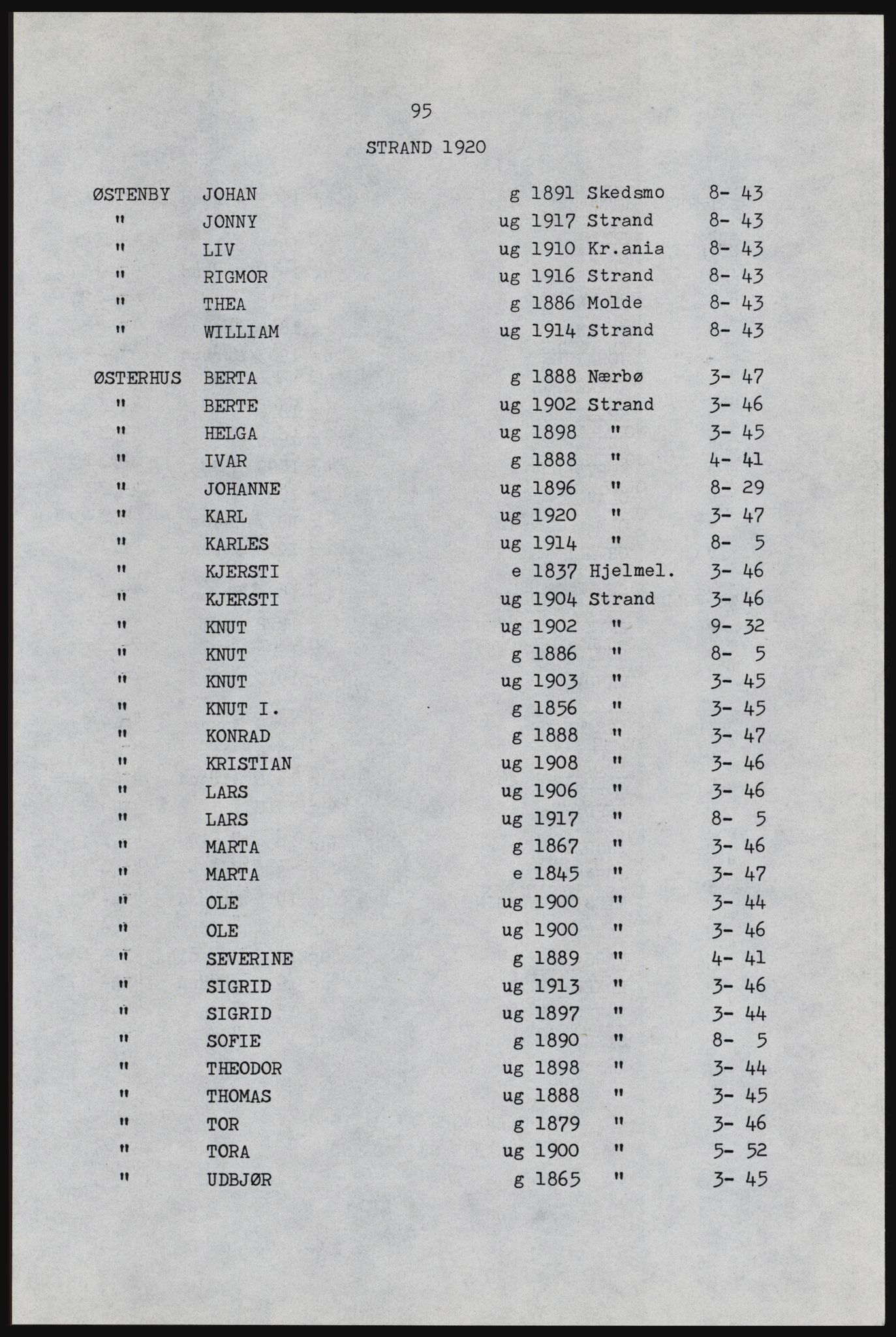 SAST, Copy of 1920 census for Strand, 1920, p. 101