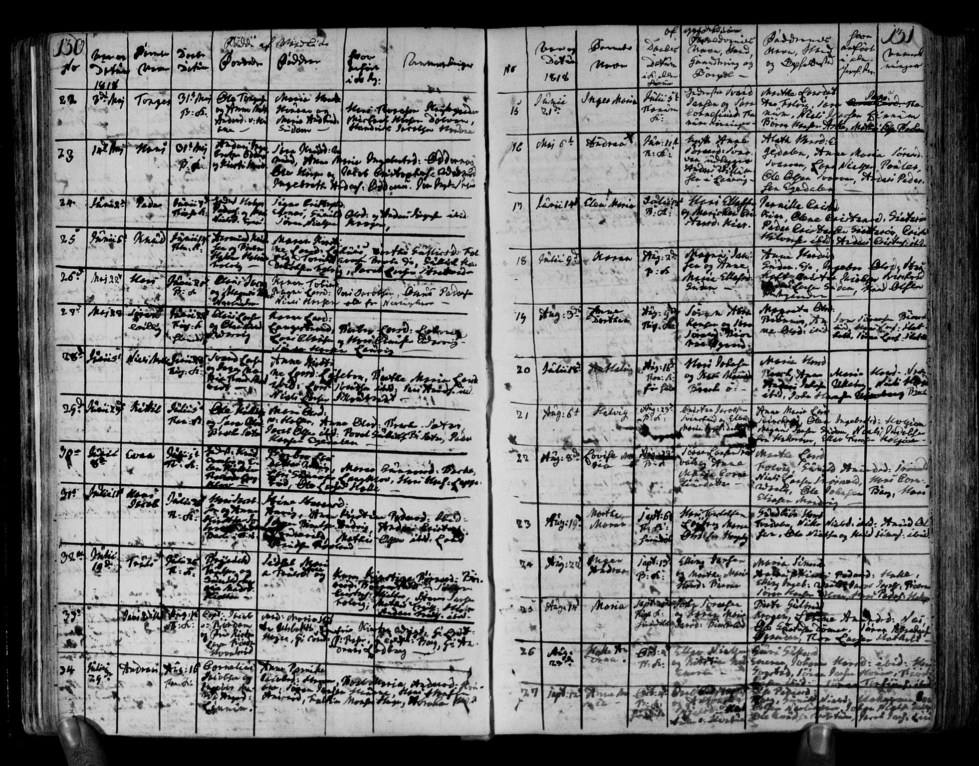 Brunlanes kirkebøker, SAKO/A-342/F/Fa/L0002: Parish register (official) no. I 2, 1802-1834, p. 130-131