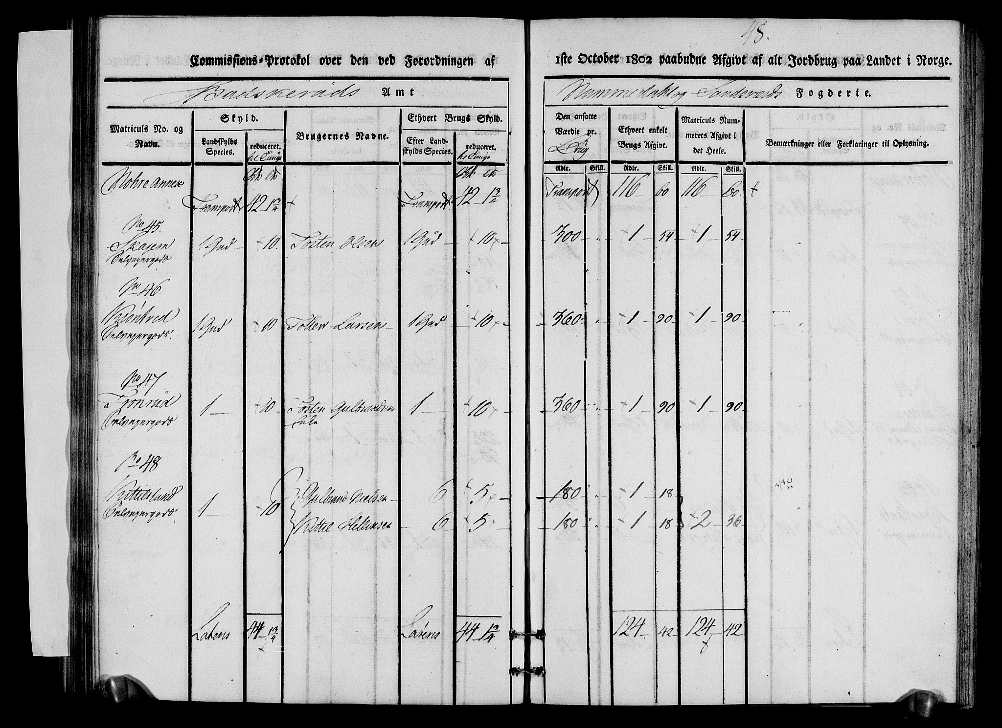 Rentekammeret inntil 1814, Realistisk ordnet avdeling, AV/RA-EA-4070/N/Ne/Nea/L0056b: Numedal og Sandsvær fogderi. Kommisjonsprotokoll over matrikulerte jordbruk i Uvdal og Nore annekser, 1803, p. 48