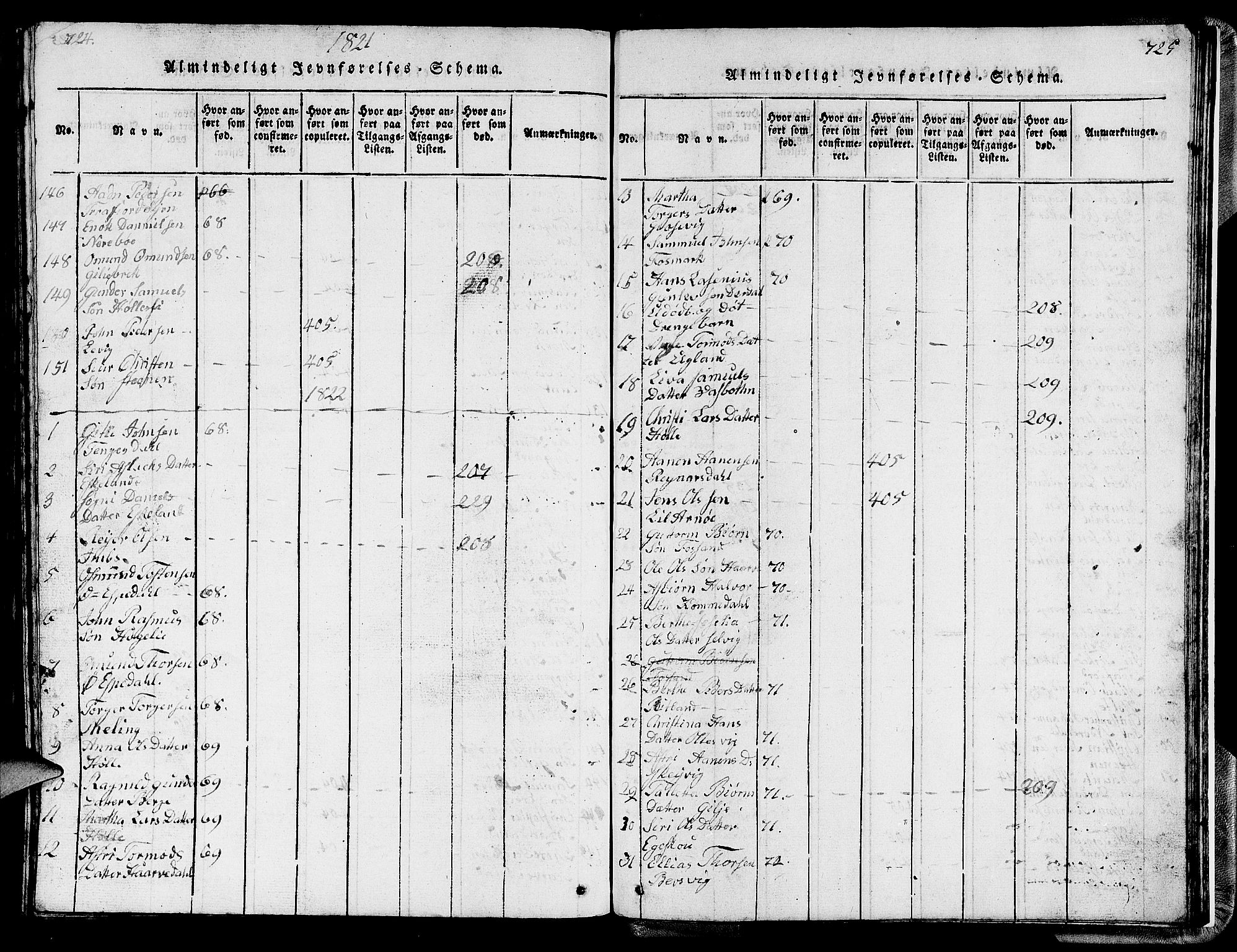 Strand sokneprestkontor, SAST/A-101828/H/Ha/Hab/L0002: Parish register (copy) no. B 2, 1816-1854, p. 724-725