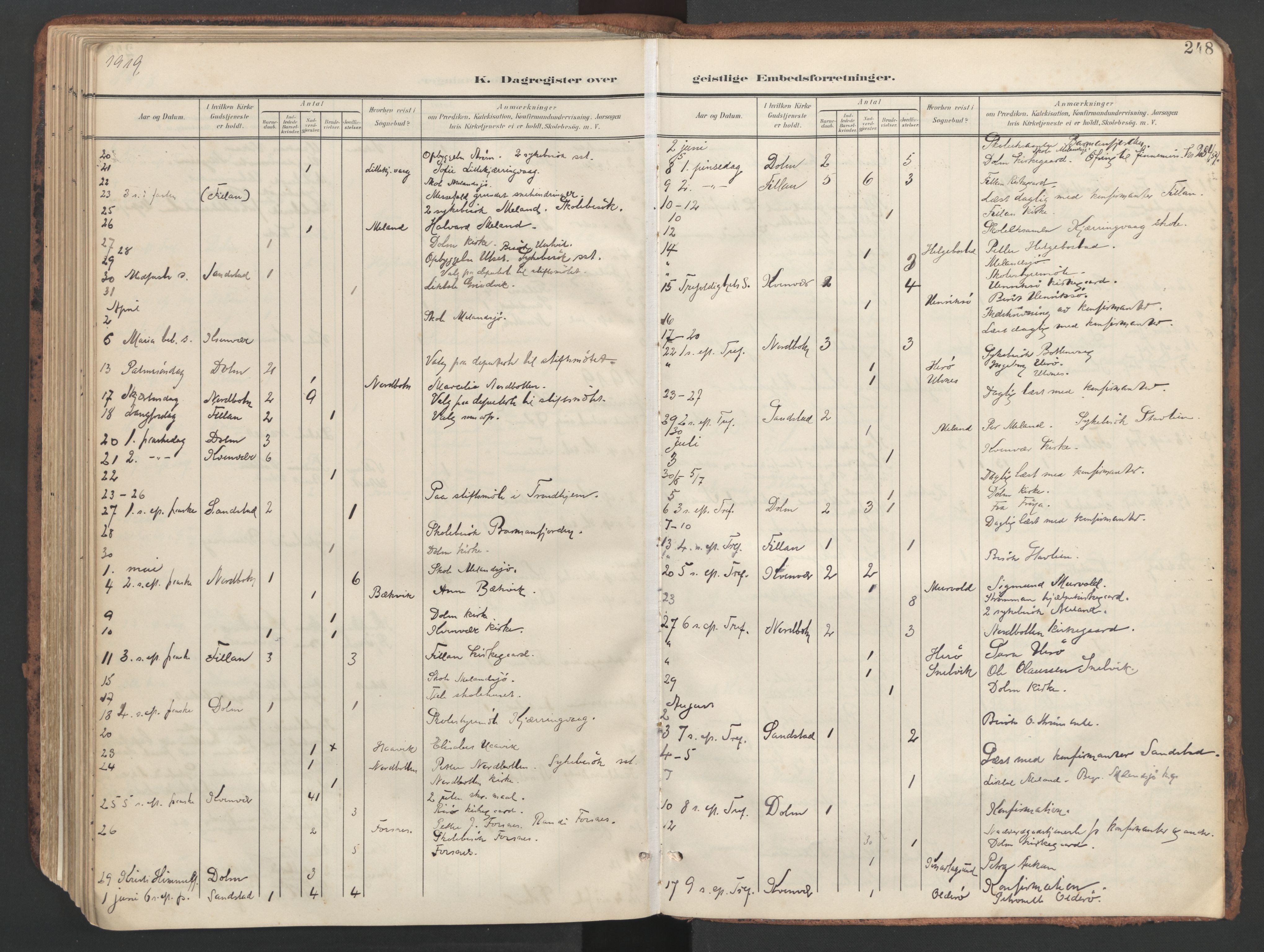 Ministerialprotokoller, klokkerbøker og fødselsregistre - Sør-Trøndelag, SAT/A-1456/634/L0537: Parish register (official) no. 634A13, 1896-1922, p. 248