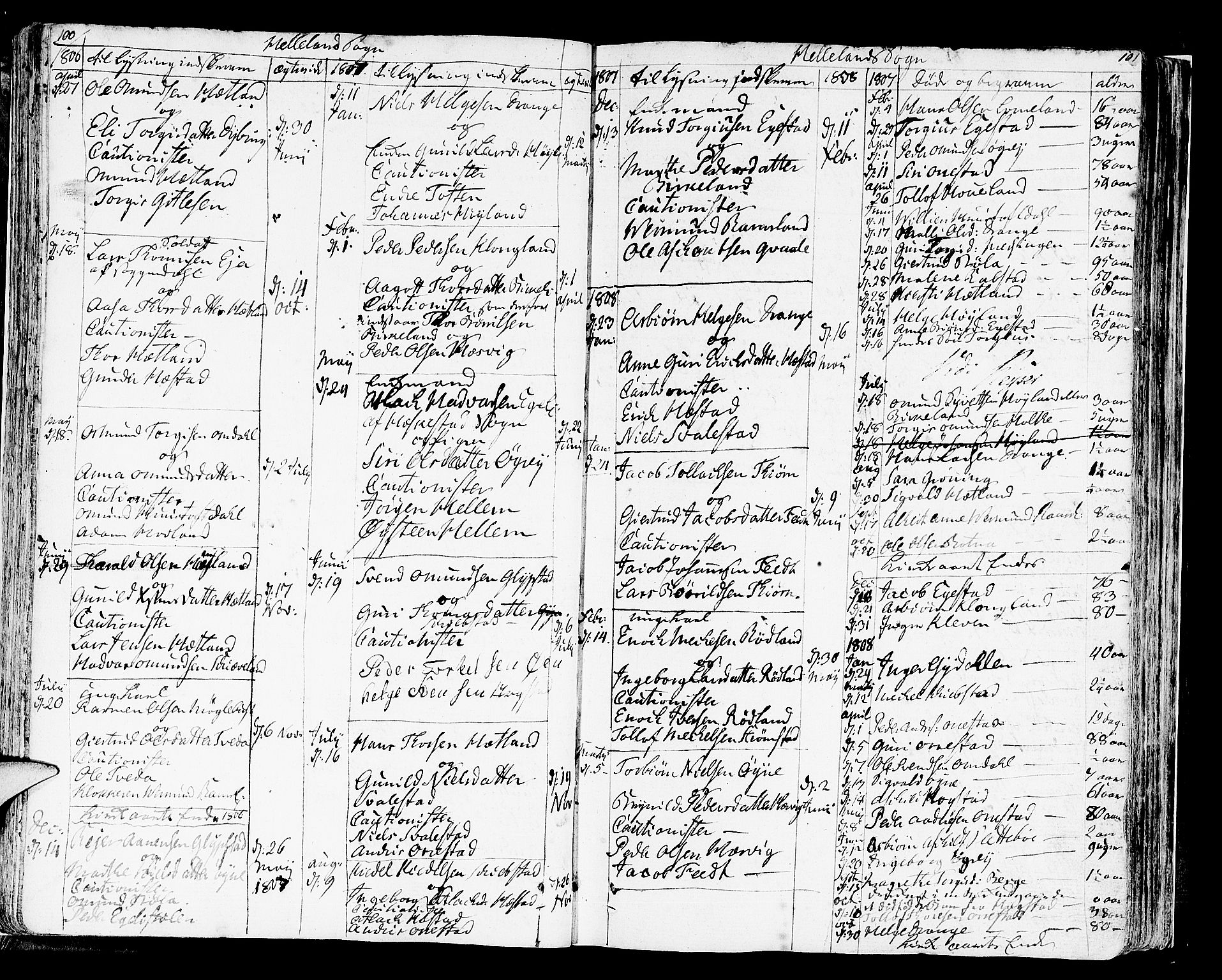 Helleland sokneprestkontor, SAST/A-101810: Parish register (official) no. A 3 /1, 1791-1817, p. 100-101