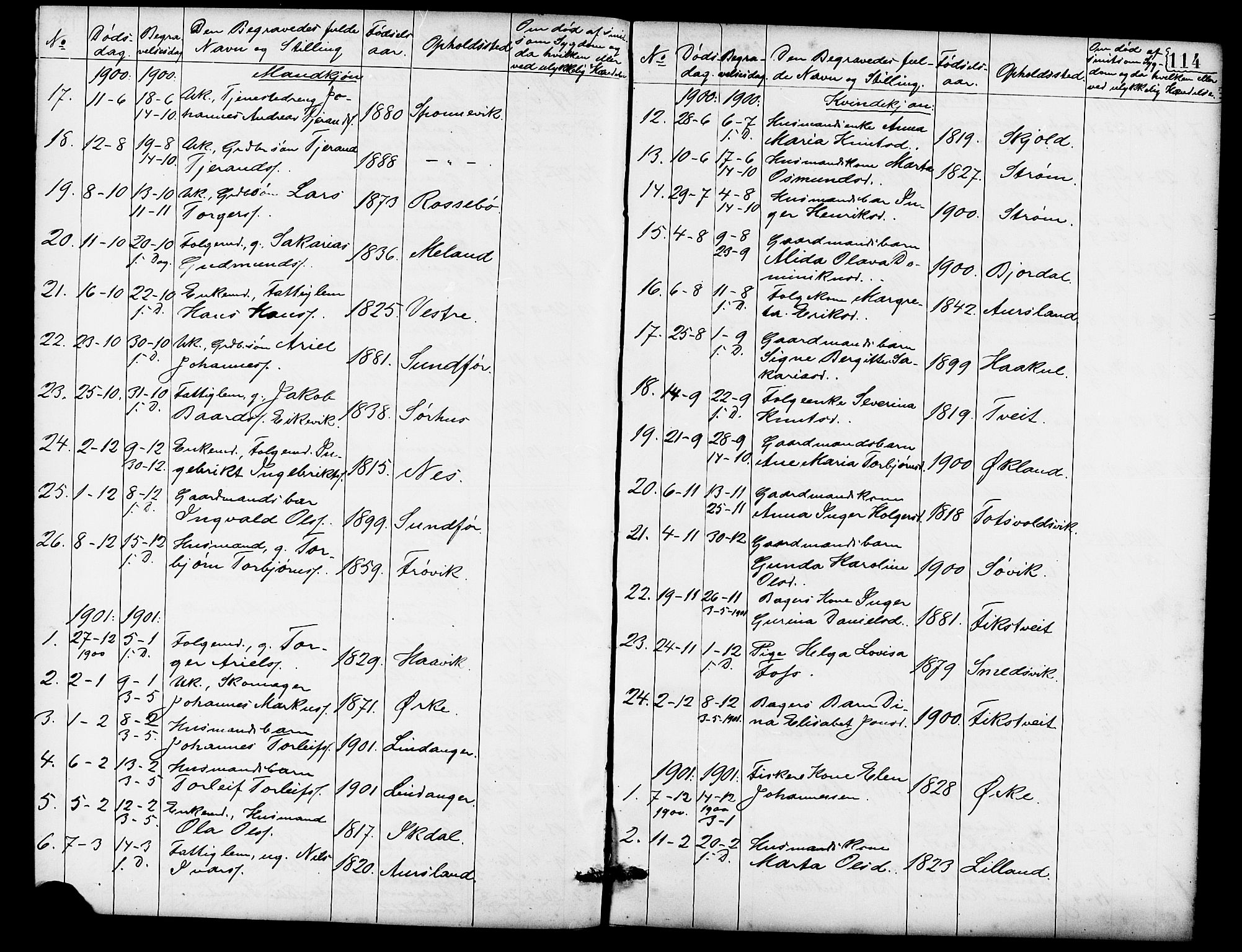 Skjold sokneprestkontor, SAST/A-101847/H/Ha/Hab/L0007: Parish register (copy) no. B 7, 1885-1906, p. 114