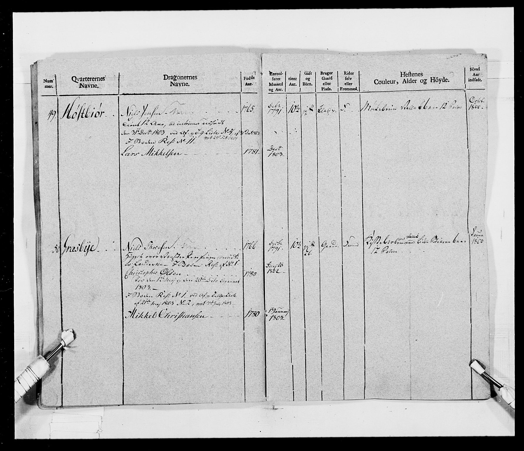 Generalitets- og kommissariatskollegiet, Det kongelige norske kommissariatskollegium, AV/RA-EA-5420/E/Eh/L0017: Opplandske dragonregiment, 1802-1805, p. 35