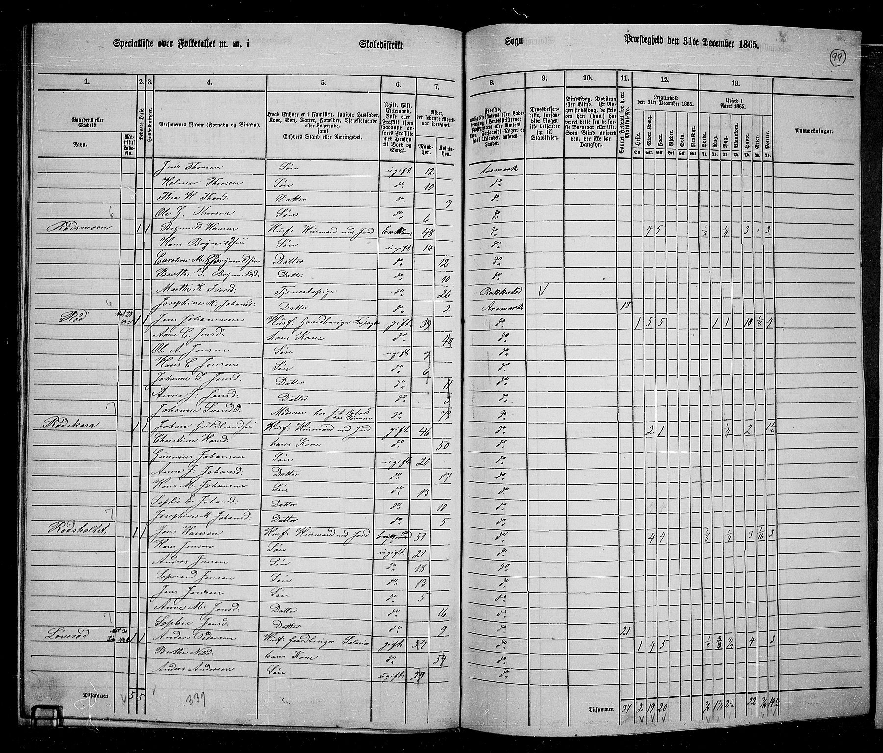 RA, 1865 census for Aremark, 1865, p. 90