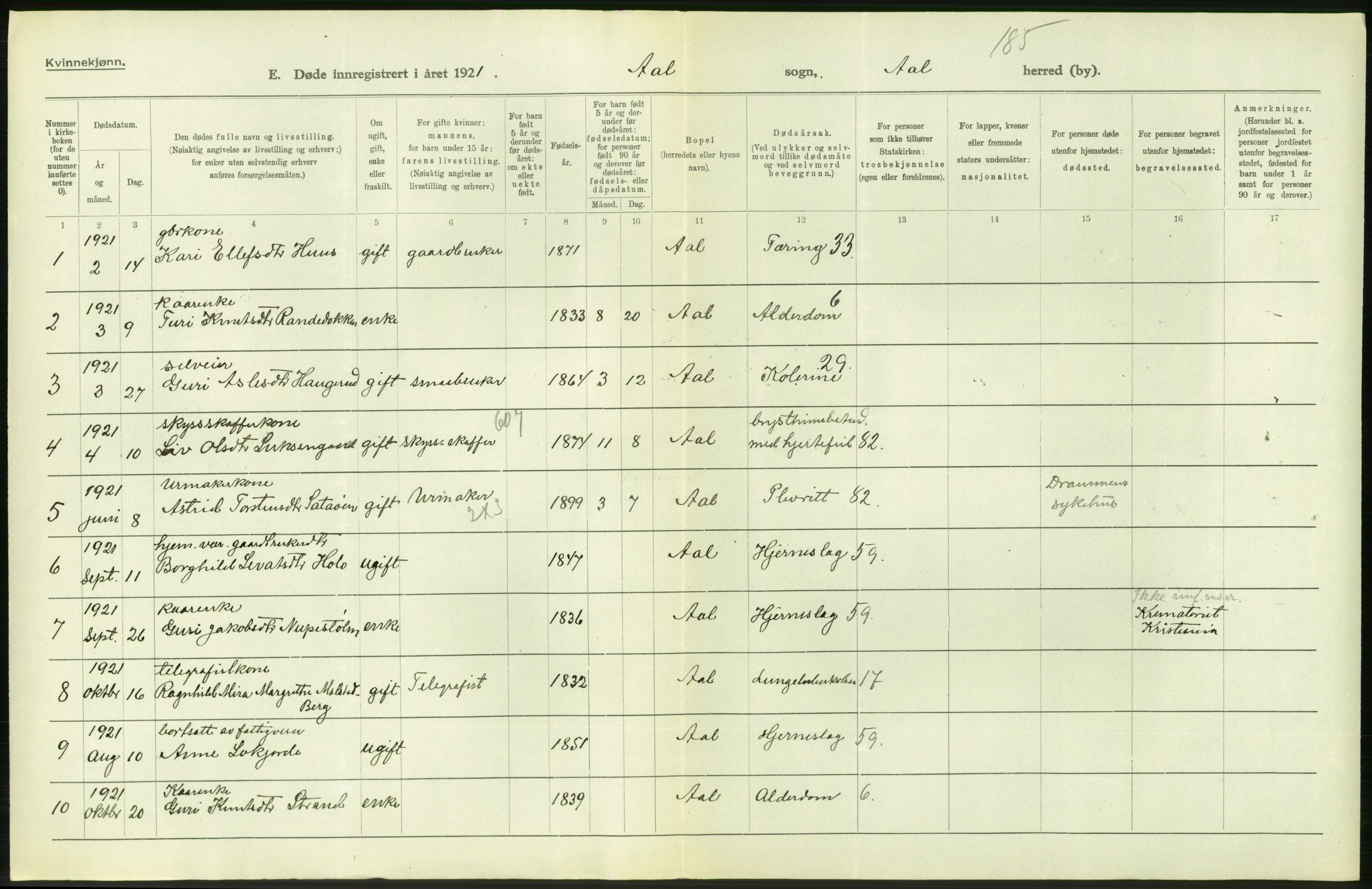 Statistisk sentralbyrå, Sosiodemografiske emner, Befolkning, AV/RA-S-2228/D/Df/Dfc/Dfca/L0020: Buskerud fylke: Døde. Byer og bygder., 1921, p. 208