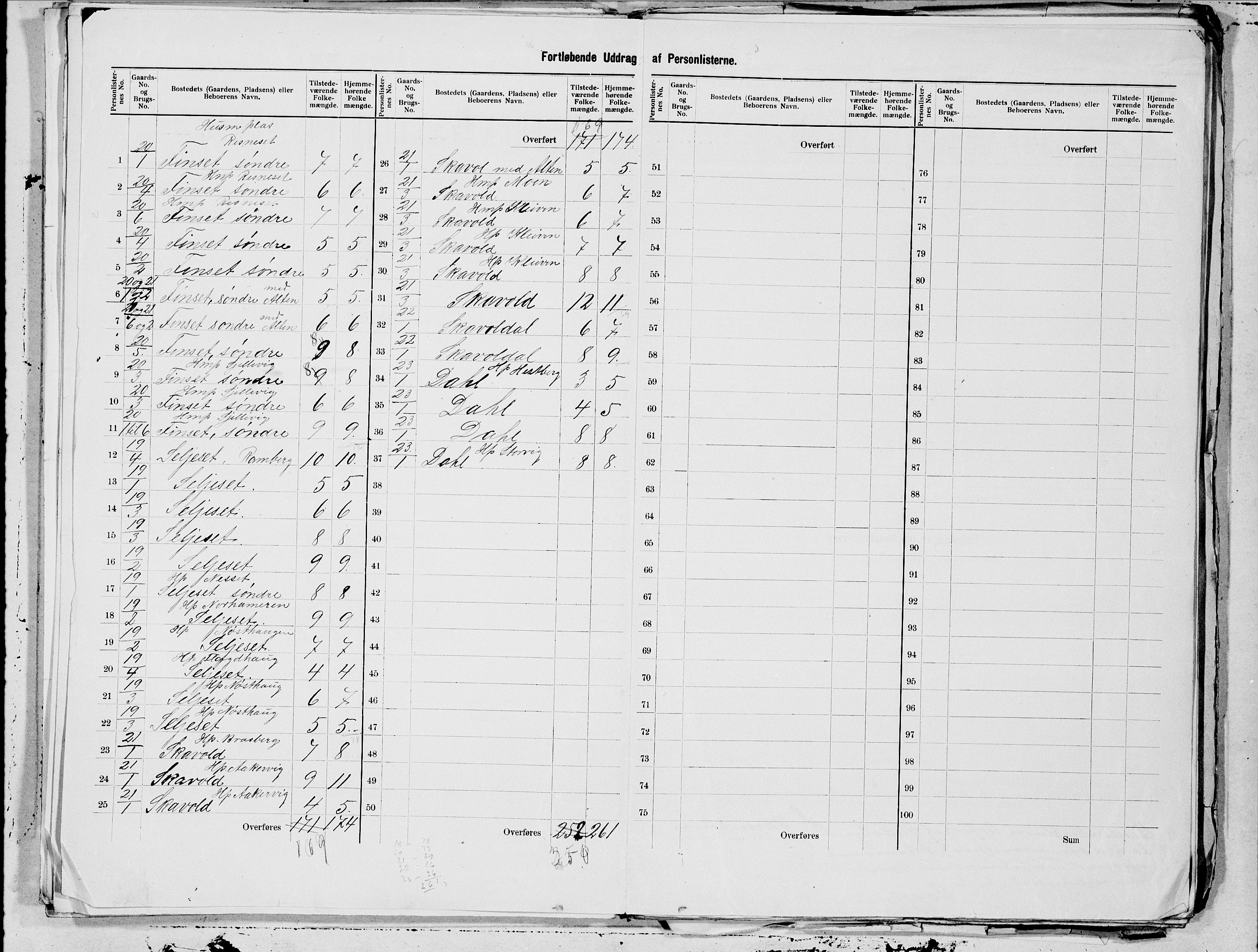 SAT, 1900 census for Gildeskål, 1900, p. 9