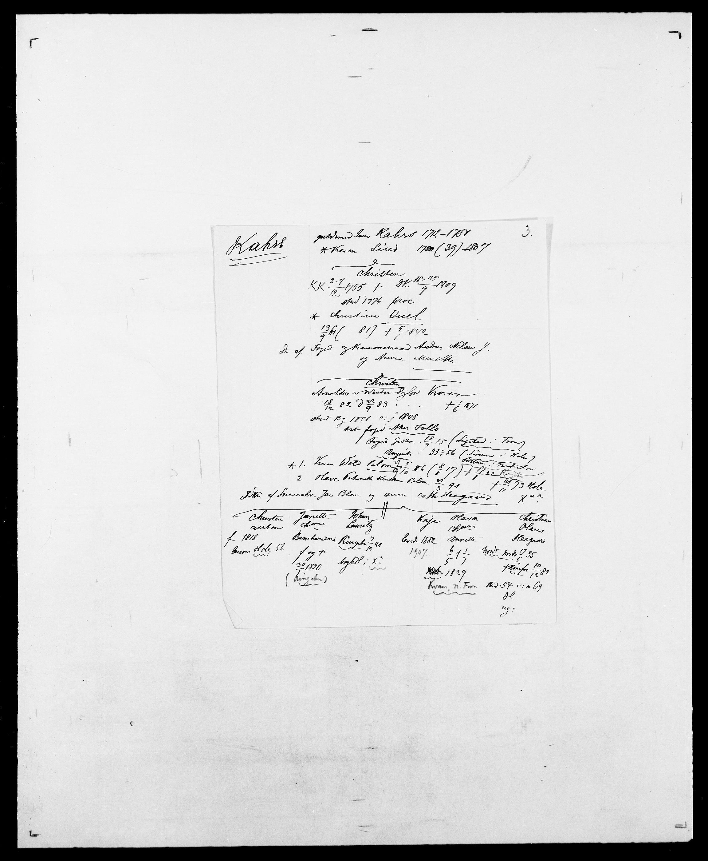 Delgobe, Charles Antoine - samling, AV/SAO-PAO-0038/D/Da/L0020: Irgens - Kjøsterud, p. 424