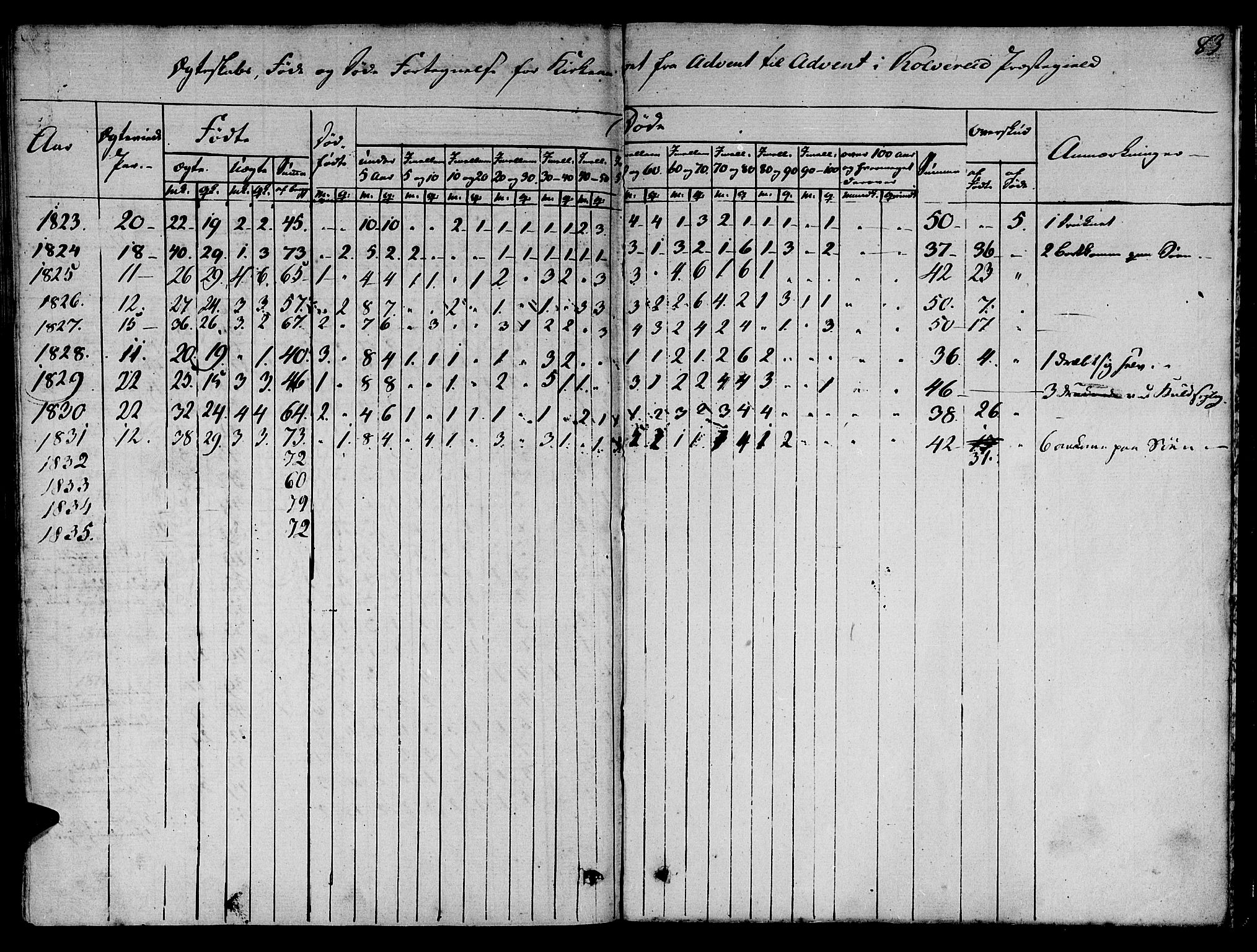 Ministerialprotokoller, klokkerbøker og fødselsregistre - Nord-Trøndelag, SAT/A-1458/780/L0633: Parish register (official) no. 780A02 /1, 1787-1814, p. 83