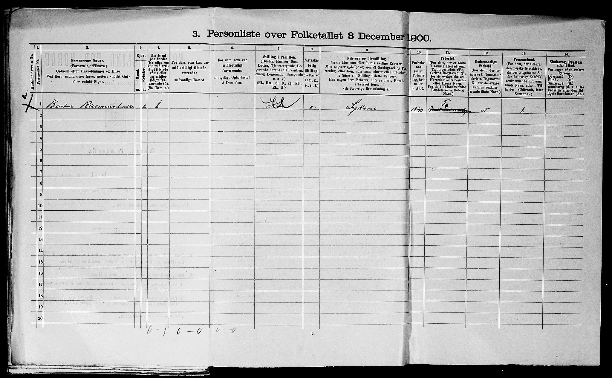 SAST, 1900 census for Avaldsnes, 1900, p. 647