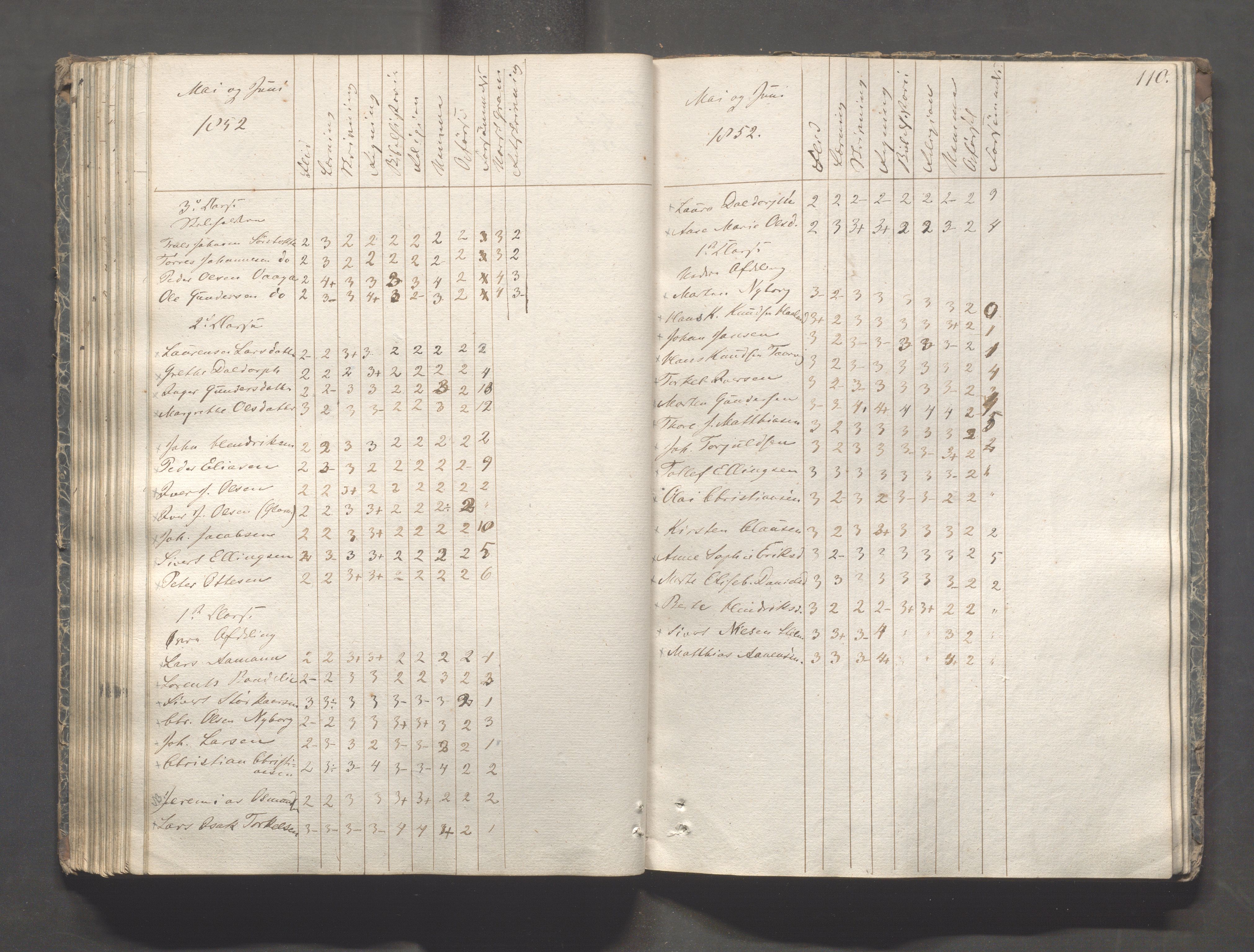 Kopervik Kommune - Kopervik skole, IKAR/K-102472/H/L0005: Skoleprotokoll, 1841-1855, p. 110