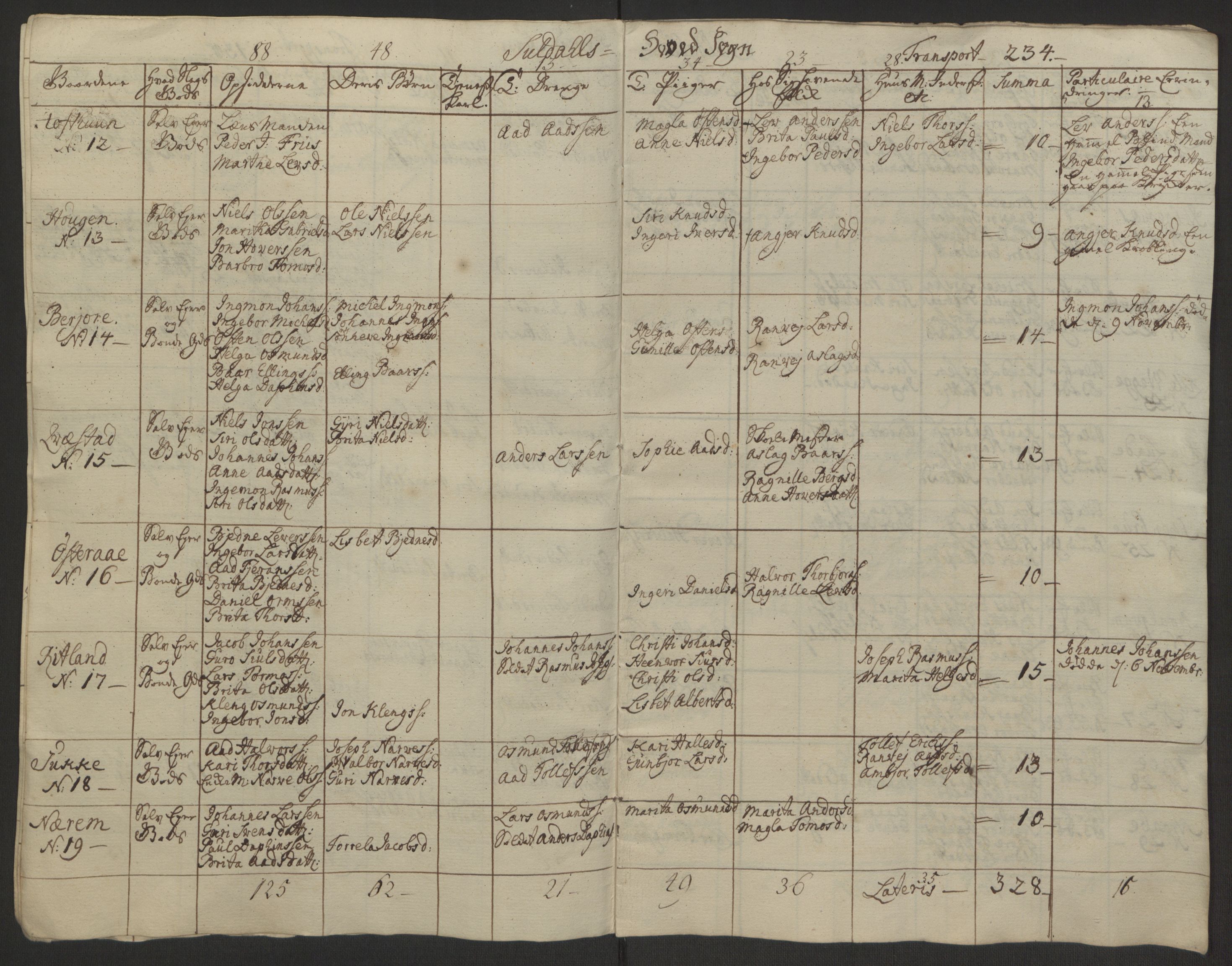 Rentekammeret inntil 1814, Reviderte regnskaper, Hovedkasseregnskaper, AV/RA-EA-4065/Rf/L0072b: Ekstraskatteregnskap, 1762, p. 136