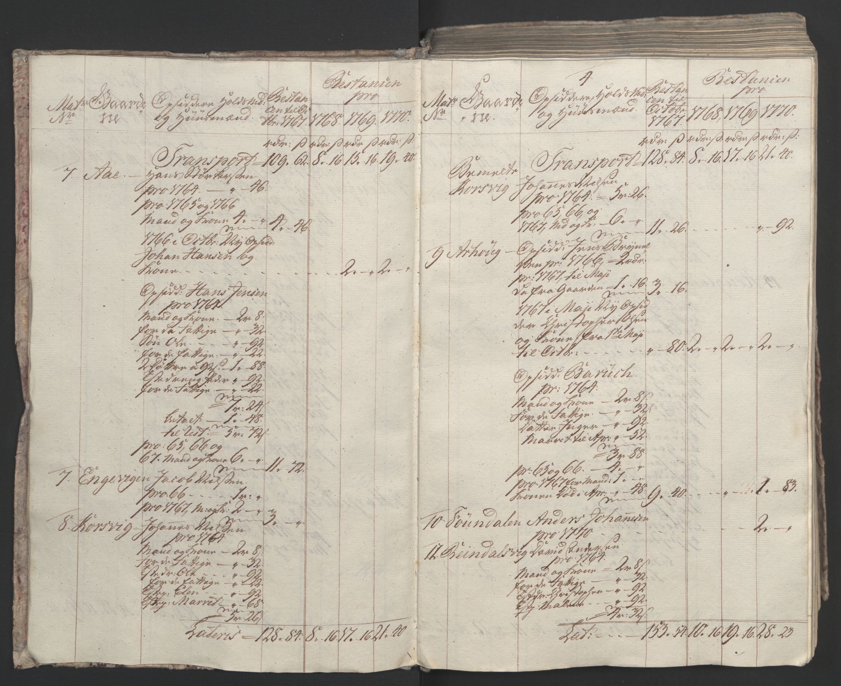 Rentekammeret inntil 1814, Realistisk ordnet avdeling, AV/RA-EA-4070/Ol/L0023: [Gg 10]: Ekstraskatten, 23.09.1762. Helgeland (restanseregister), 1767-1772, p. 267