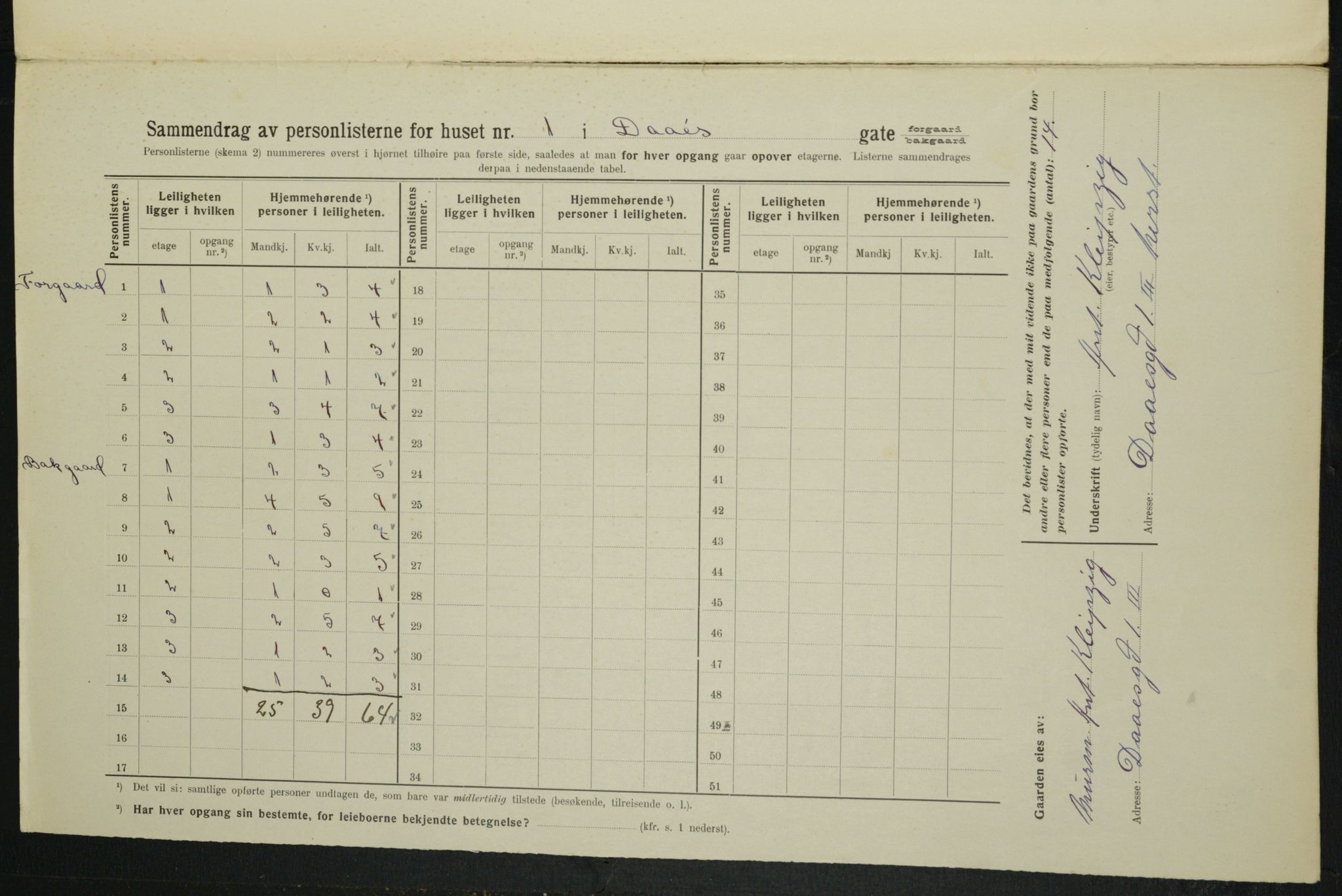 OBA, Municipal Census 1914 for Kristiania, 1914, p. 18046